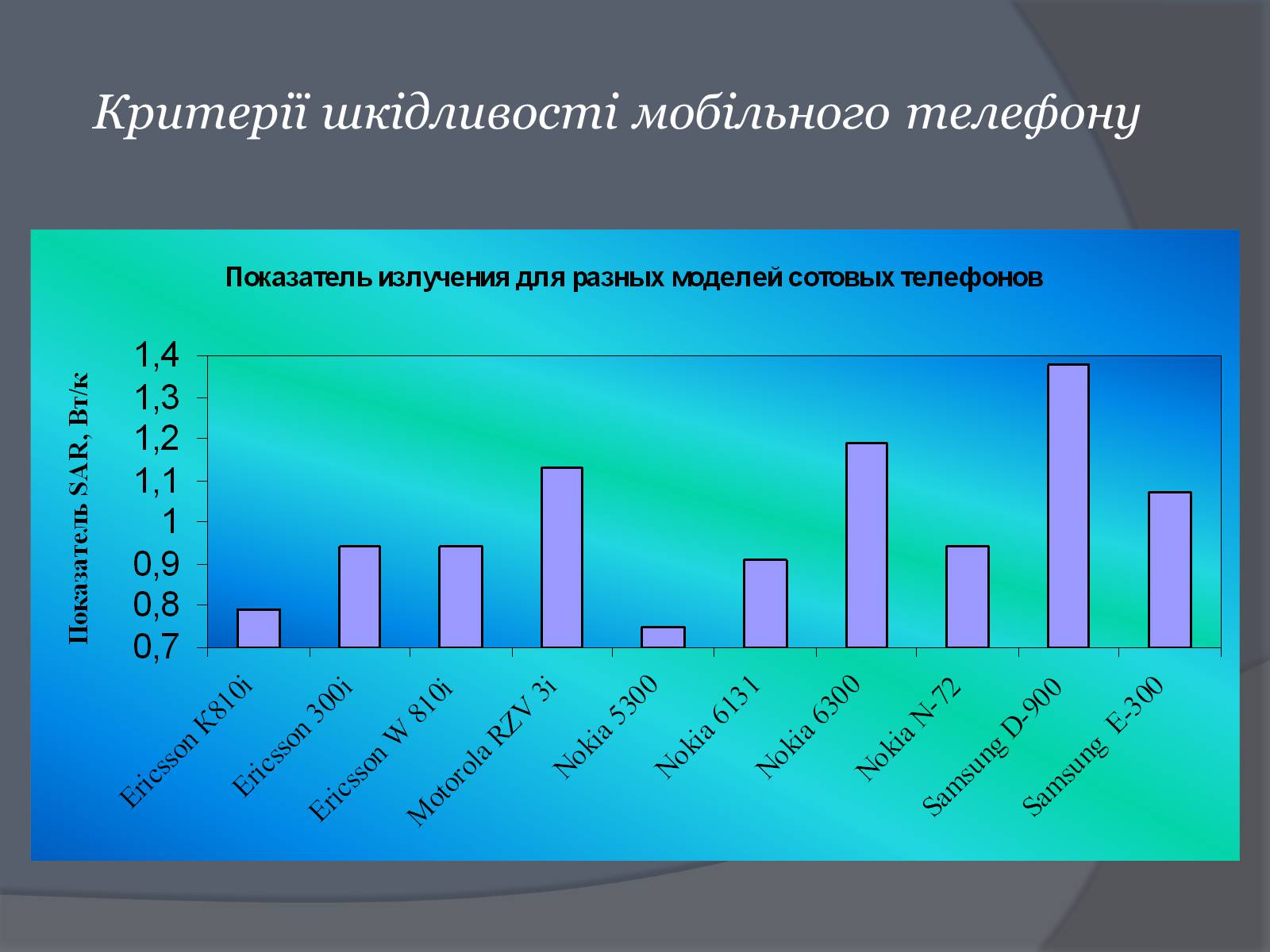 Презентація на тему «Вплив Мобільного телефону на здоров’я людини» - Слайд #46 Презентація на тему «Вплив Мобільного телефону на здоров’я людини» - Слайд #46