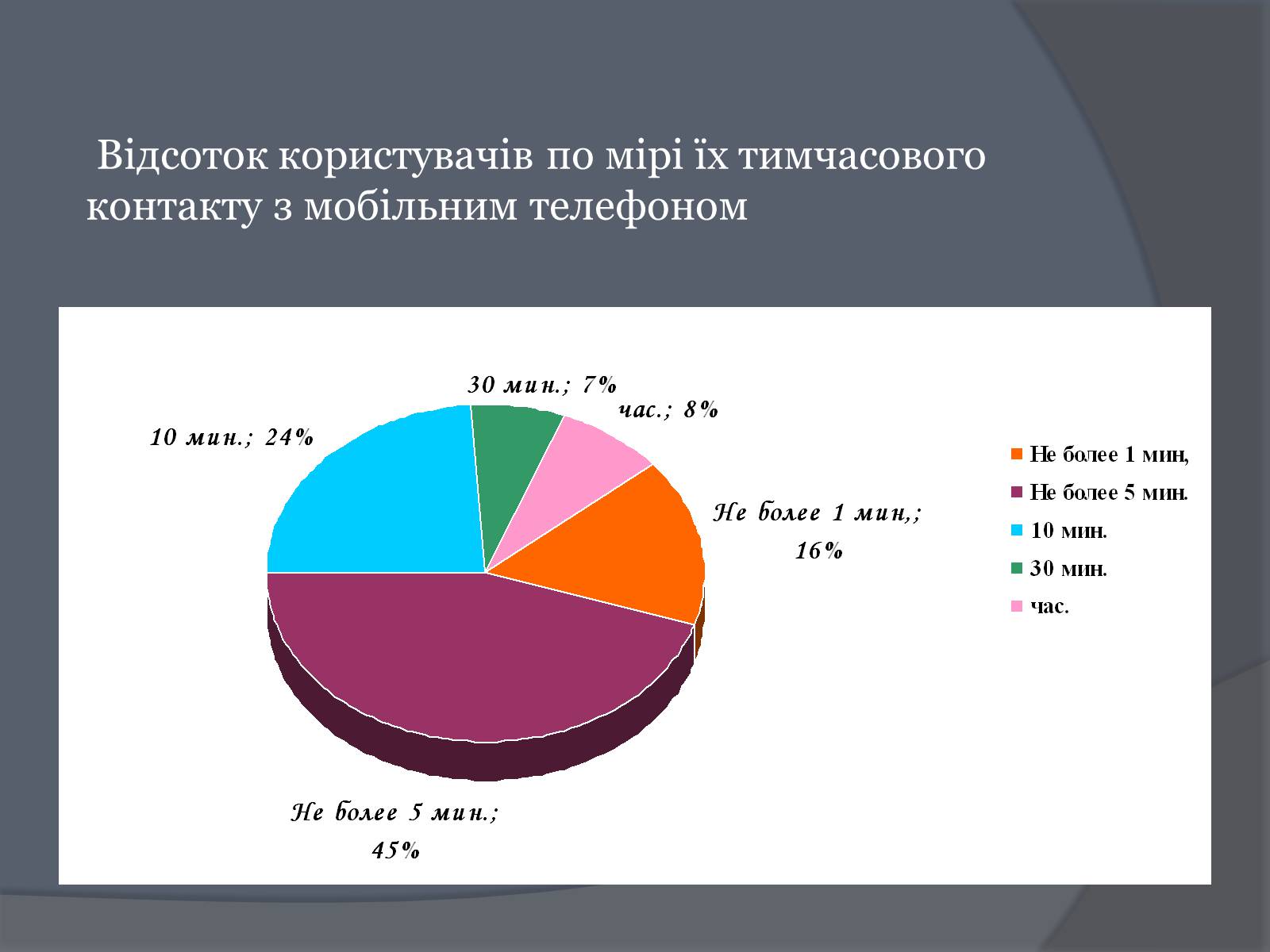 Презентація на тему «Вплив Мобільного телефону на здоров’я людини» - Слайд #50 Презентація на тему «Вплив Мобільного телефону на здоров’я людини» - Слайд #50