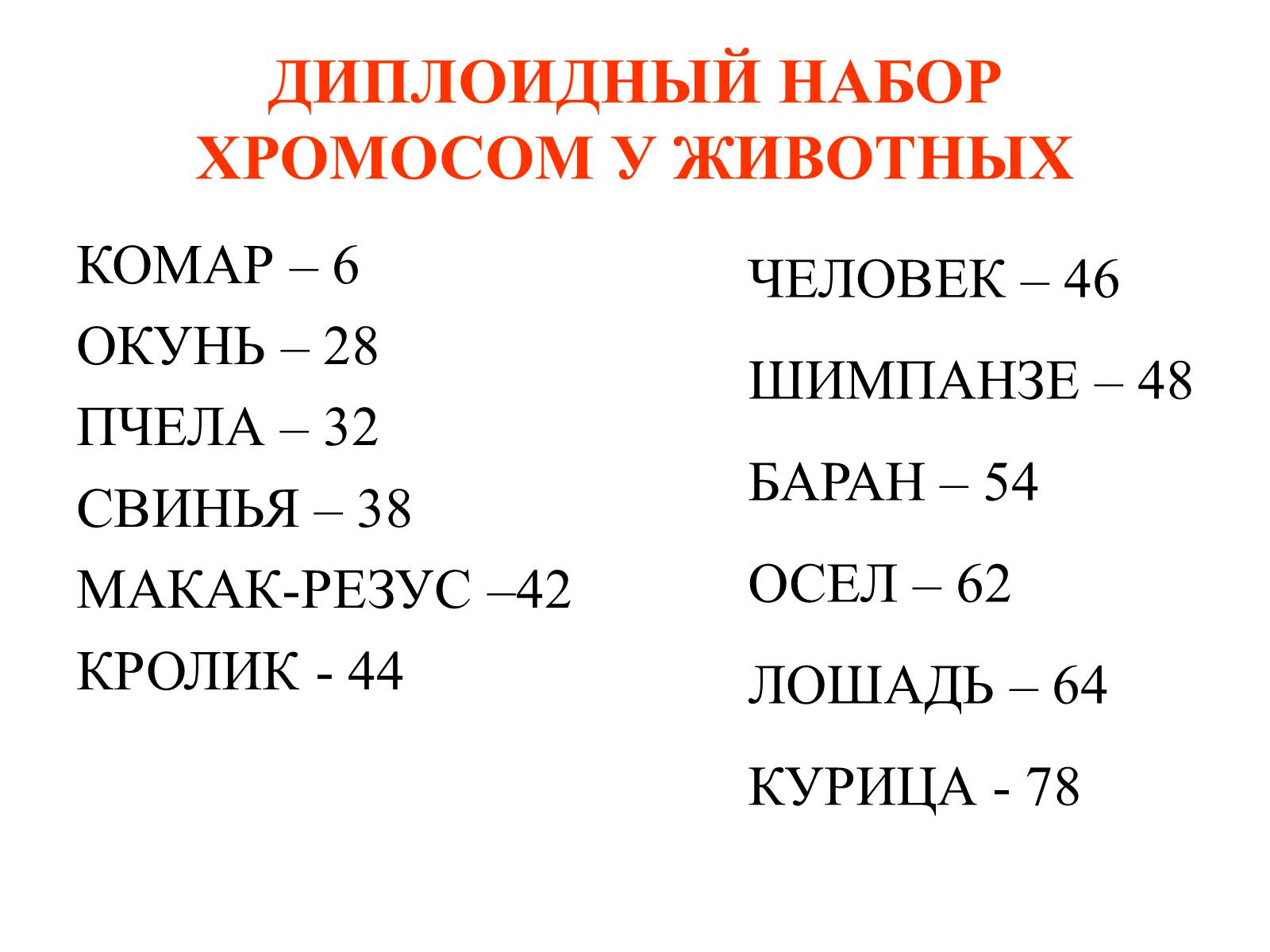 Презентація на тему «Хромосомы» - Слайд #16 Презентація на тему «Хромосомы» - Слайд #16