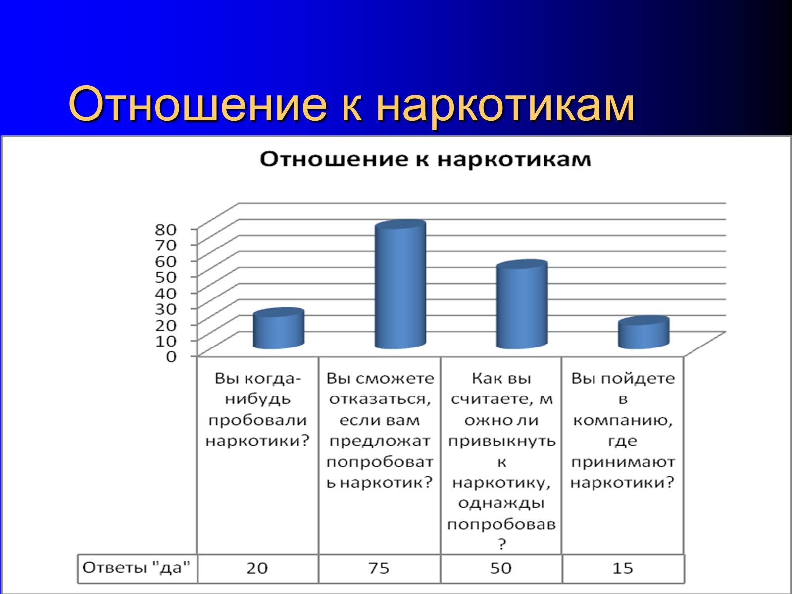Презентація на тему «Факторы, влияющие на репродуктивное здоровье» - Слайд #11 Презентація на тему «Факторы, влияющие на репродуктивное здоровье» - Слайд #11