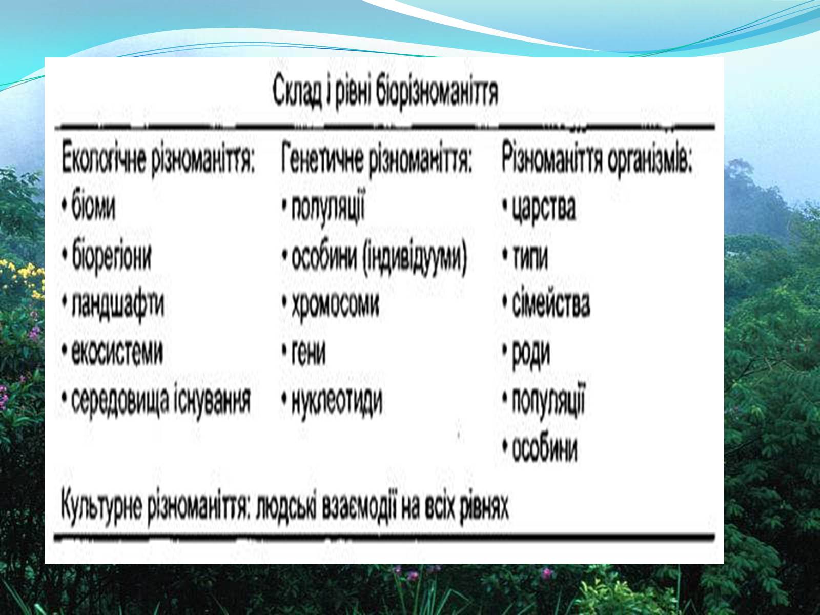 Презентація на тему «Біорізноманіття. Генетичне, видове і екосистемне різноманіття» - Слайд #6 Презентація на тему «Біорізноманіття. Генетичне, видове і екосистемне різноманіття» - Слайд #6