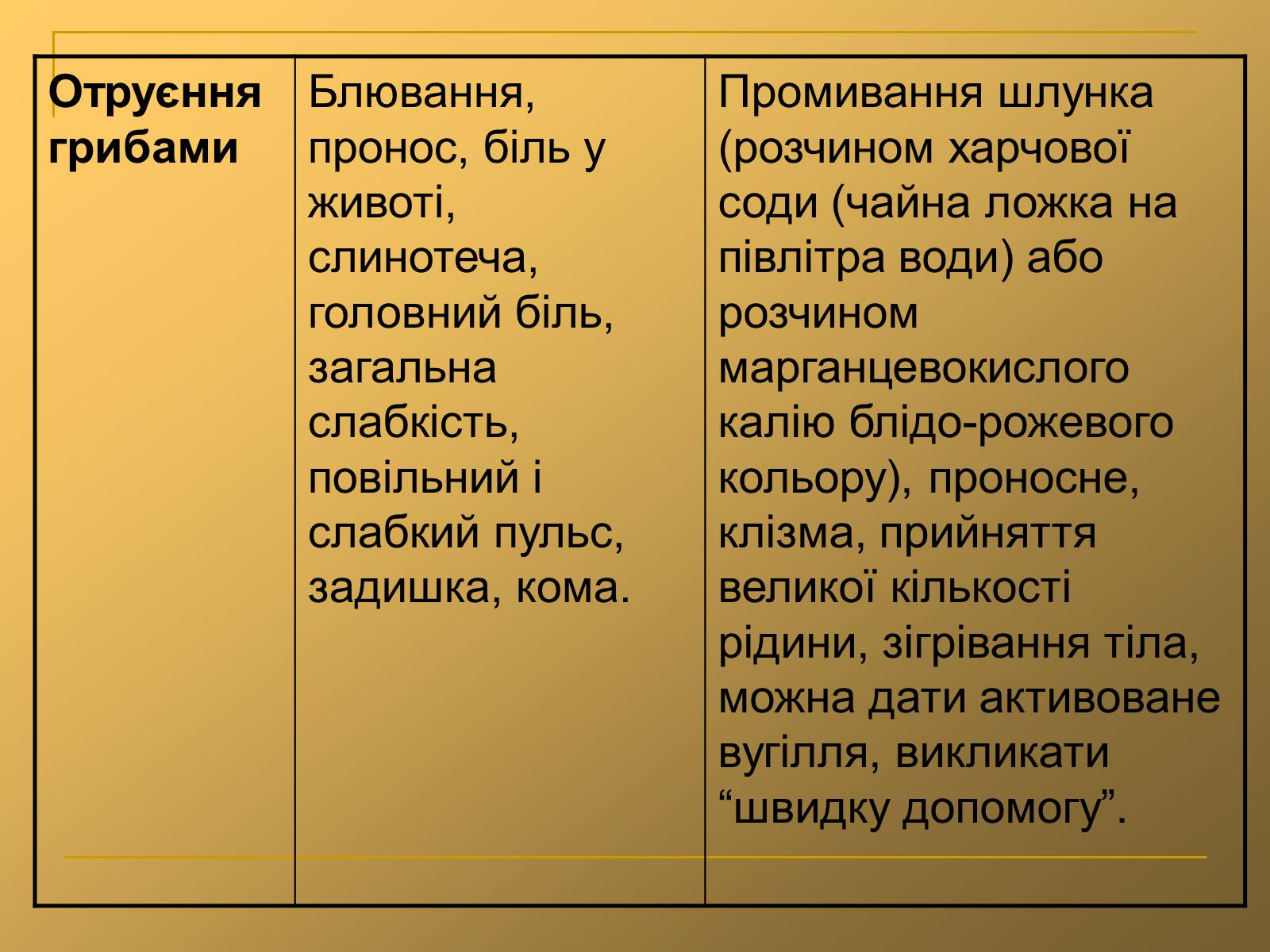 Презентація на тему «Харчові отруєння» - Слайд #25 Презентація на тему «Харчові отруєння» - Слайд #25