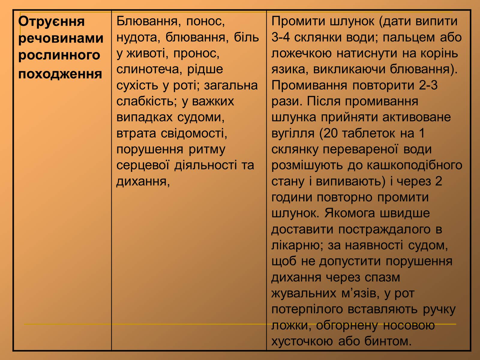 Презентація на тему «Харчові отруєння» - Слайд #26 Презентація на тему «Харчові отруєння» - Слайд #26