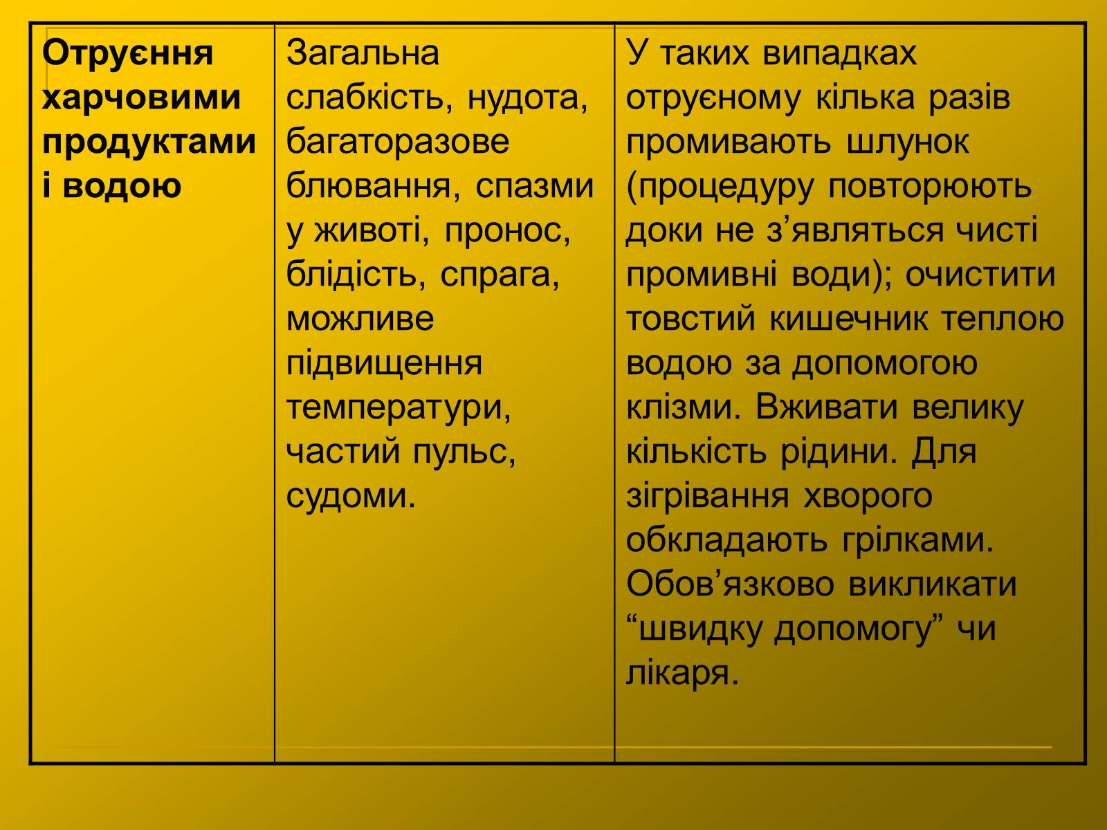 Презентація на тему «Харчові отруєння» - Слайд #27 Презентація на тему «Харчові отруєння» - Слайд #27