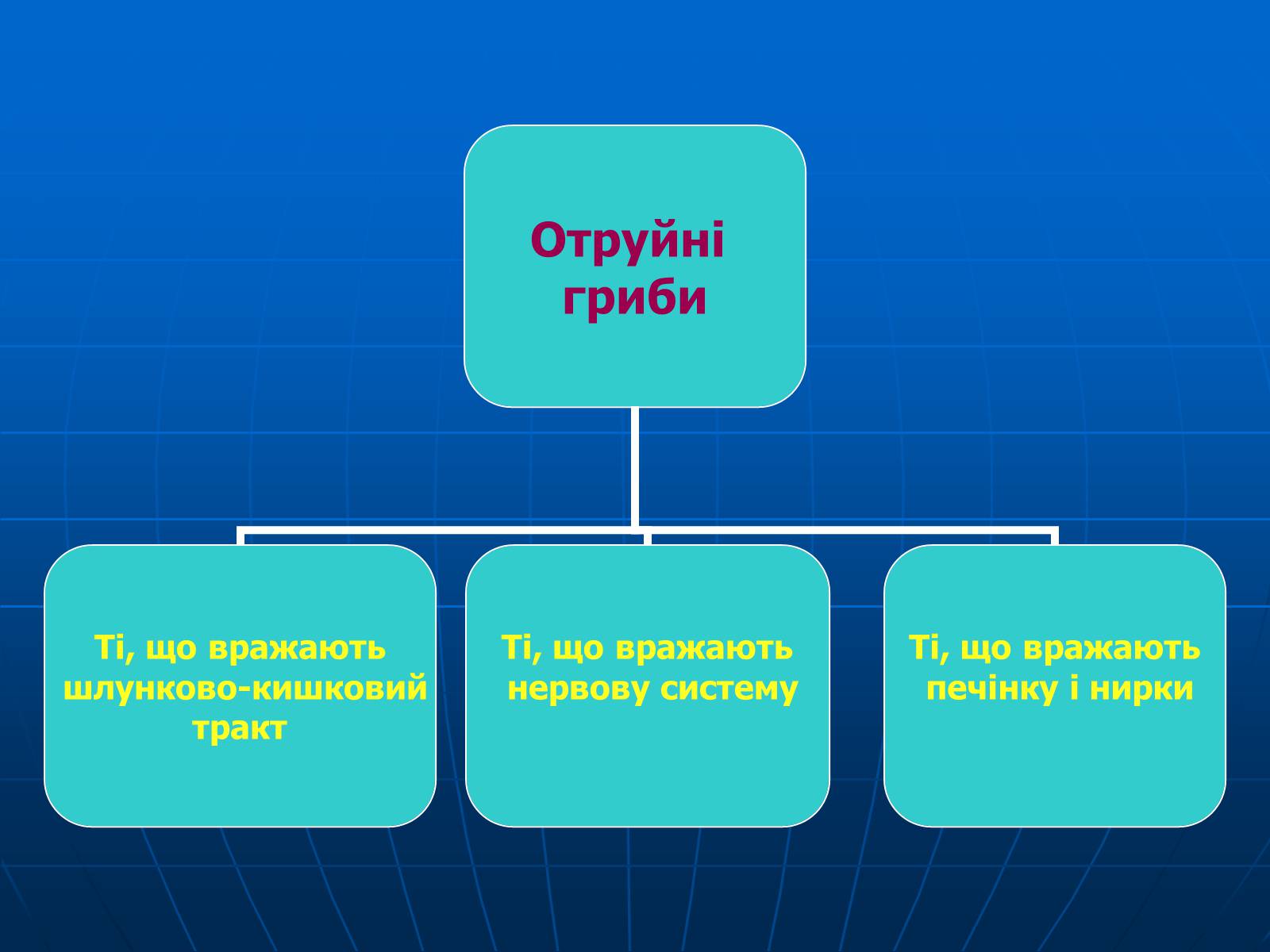Презентація на тему «Харчові отруєння» - Слайд #7 Презентація на тему «Харчові отруєння» - Слайд #7