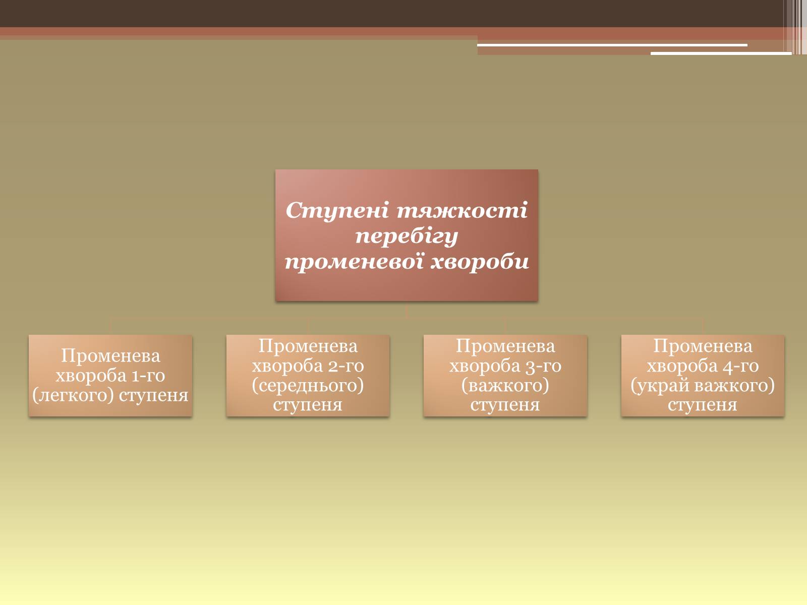 Презентація на тему «Дія на організм людини іонізуючого випромінювання. Променева хвороба та її симптоми. Ступені тяжкості перебігу променевої хвороби» - Слайд #13 Презентація на тему «Дія на організм людини іонізуючого випромінювання. Променева хвороба та її симптоми. Ступені тяжкості перебігу променевої хвороби» - Слайд #13