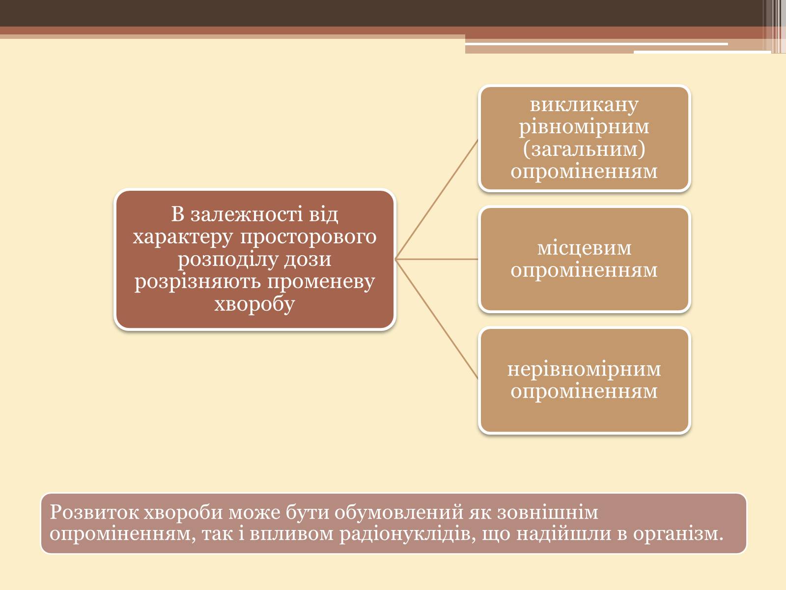 Презентація на тему «Дія на організм людини іонізуючого випромінювання. Променева хвороба та її симптоми. Ступені тяжкості перебігу променевої хвороби» - Слайд #9 Презентація на тему «Дія на організм людини іонізуючого випромінювання. Променева хвороба та її симптоми. Ступені тяжкості перебігу променевої хвороби» - Слайд #9