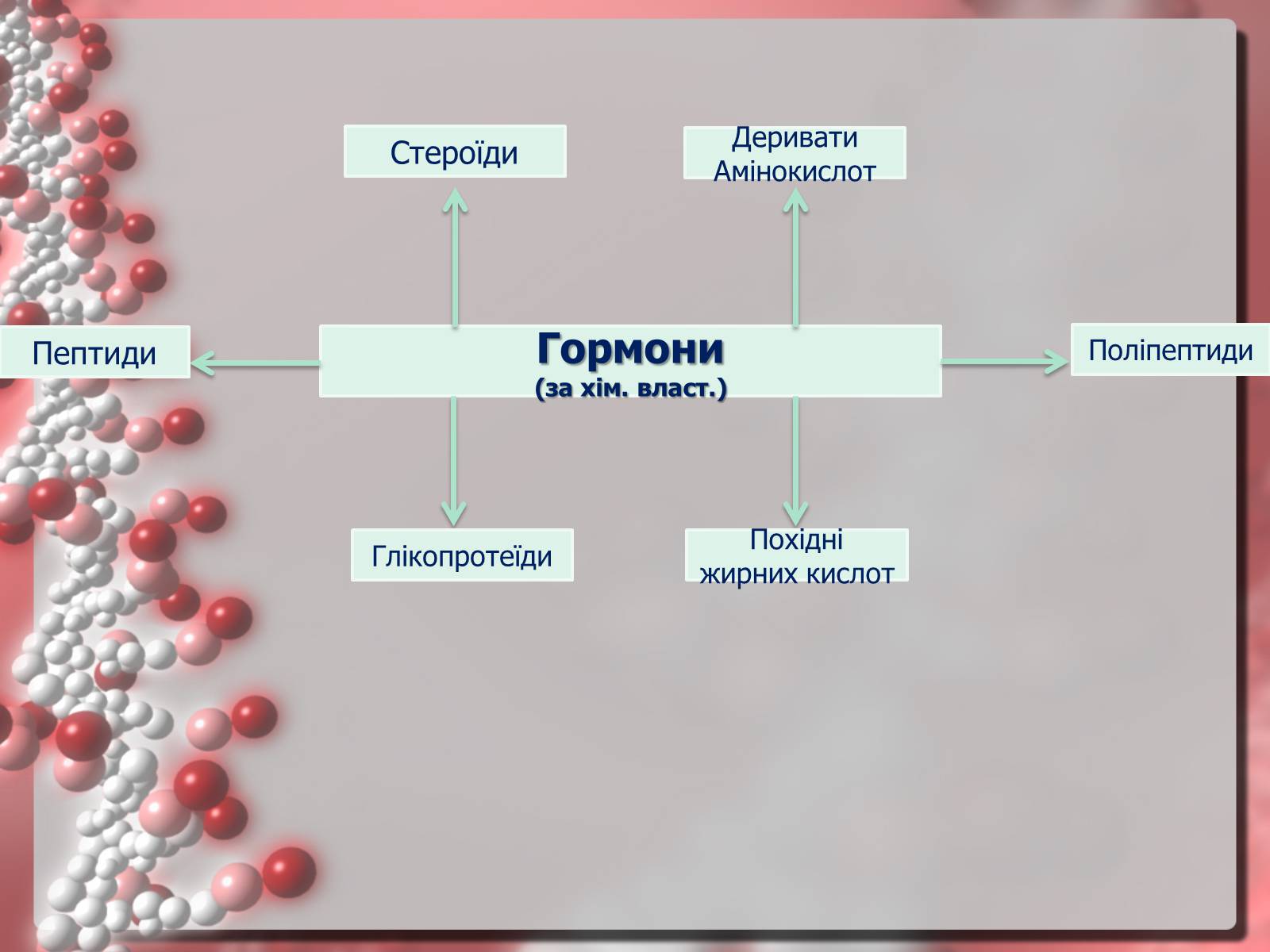 Презентація на тему «Гормони» (варіант 2) - Слайд #4 Презентація на тему «Гормони» (варіант 2) - Слайд #4