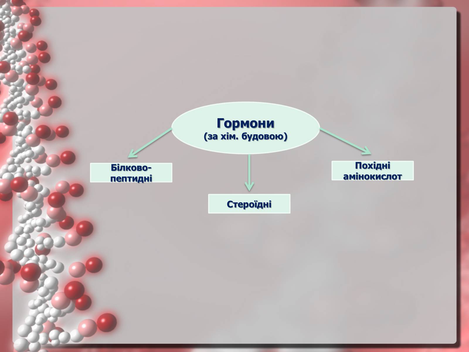 Презентація на тему «Гормони» (варіант 2) - Слайд #5 Презентація на тему «Гормони» (варіант 2) - Слайд #5