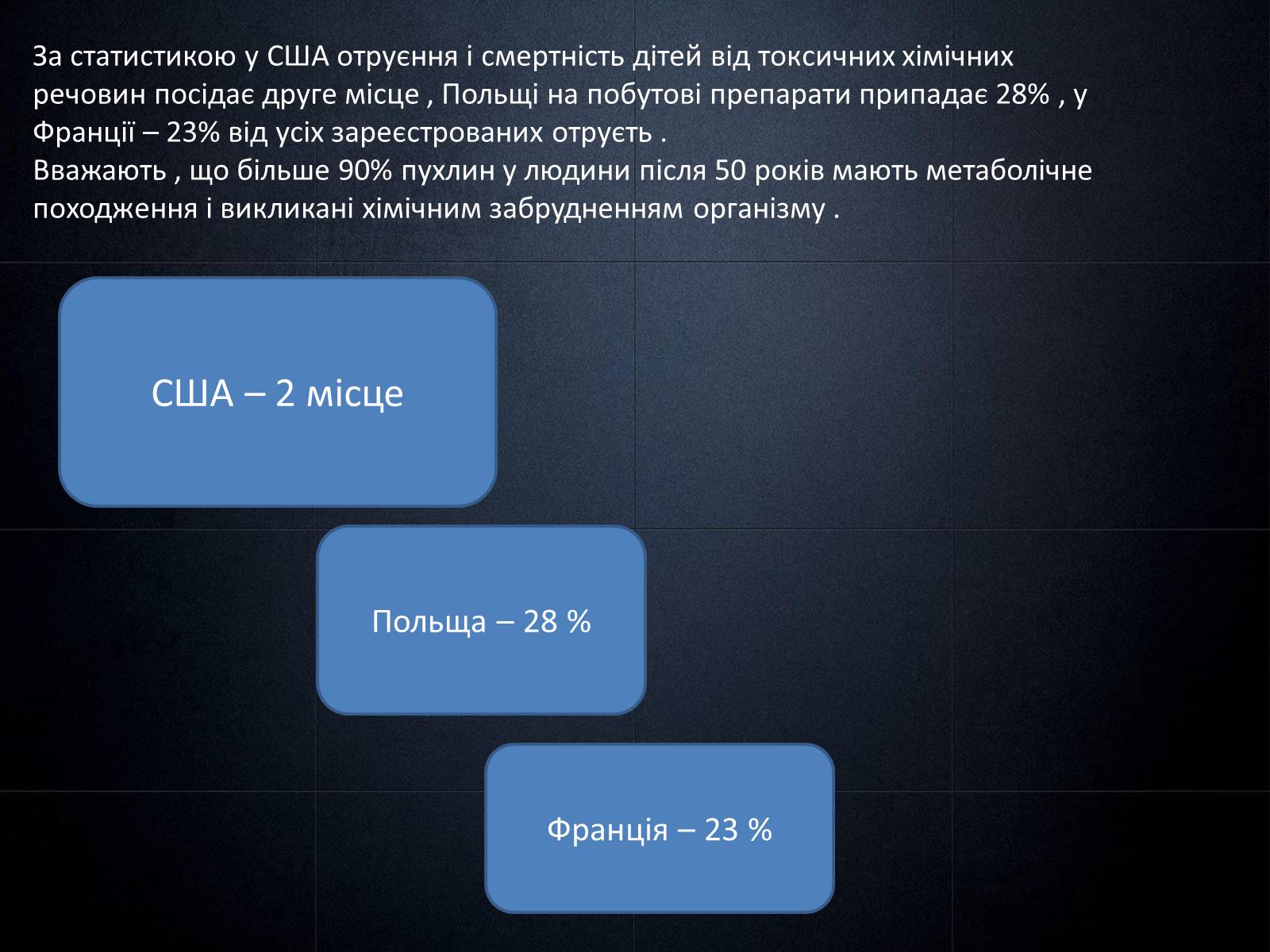 Презентація на тему «Попередження забруднення довкілля при використанні органічних речовин у побуті» - Слайд #9 Презентація на тему «Попередження забруднення довкілля при використанні органічних речовин у побуті» - Слайд #9