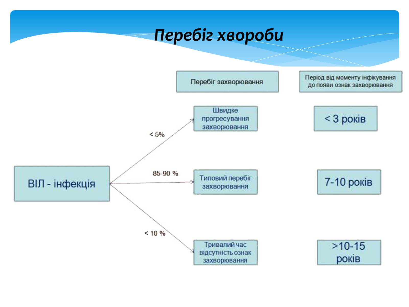 Презентація на тему «Інфекційні захворювання» (варіант 5) - Слайд #17 Презентація на тему «Інфекційні захворювання» (варіант 5) - Слайд #17