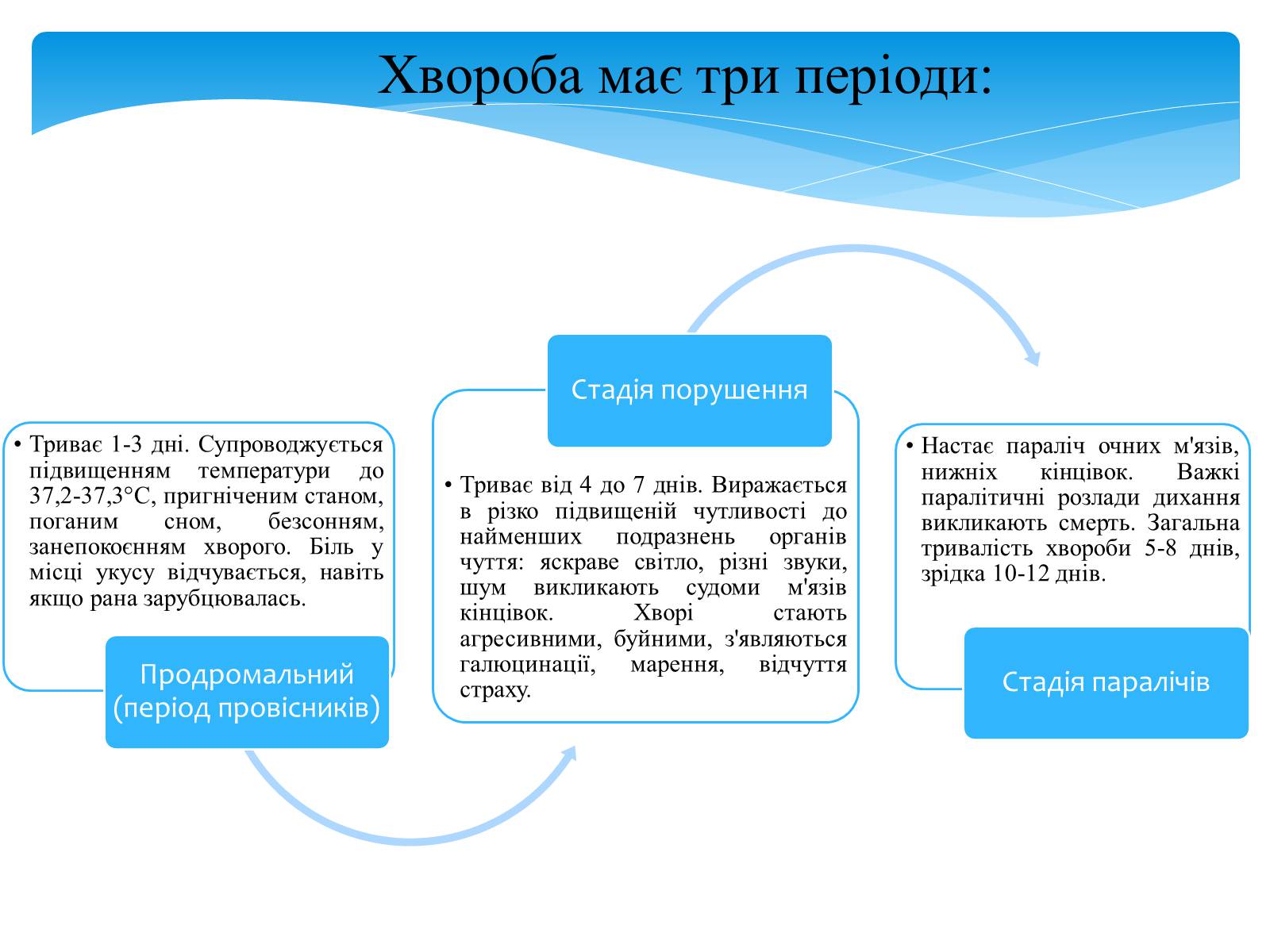 Презентація на тему «Інфекційні захворювання» (варіант 5) - Слайд #3 Презентація на тему «Інфекційні захворювання» (варіант 5) - Слайд #3