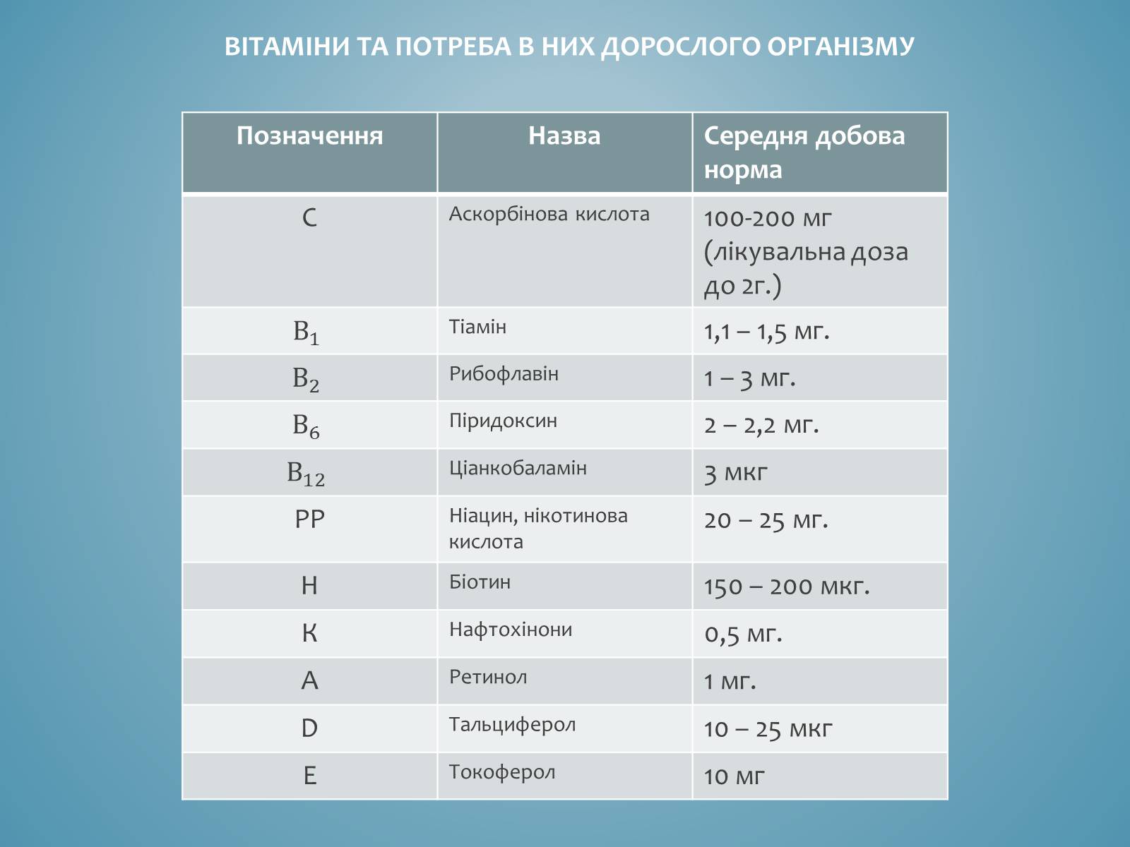Презентація на тему «Вітаміни і їх роль в житті людини» (варіант 3) - Слайд #7 Презентація на тему «Вітаміни і їх роль в житті людини» (варіант 3) - Слайд #7
