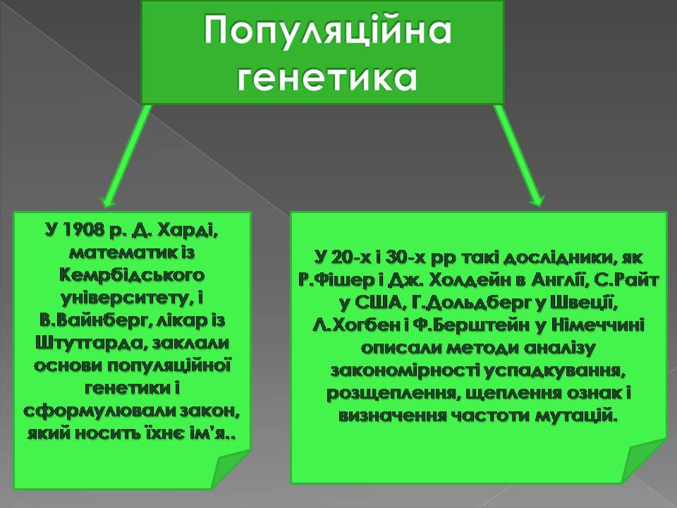 Презентація на тему «Історія вивчення генетики людини» - Слайд #8 Презентація на тему «Історія вивчення генетики людини» - Слайд #8