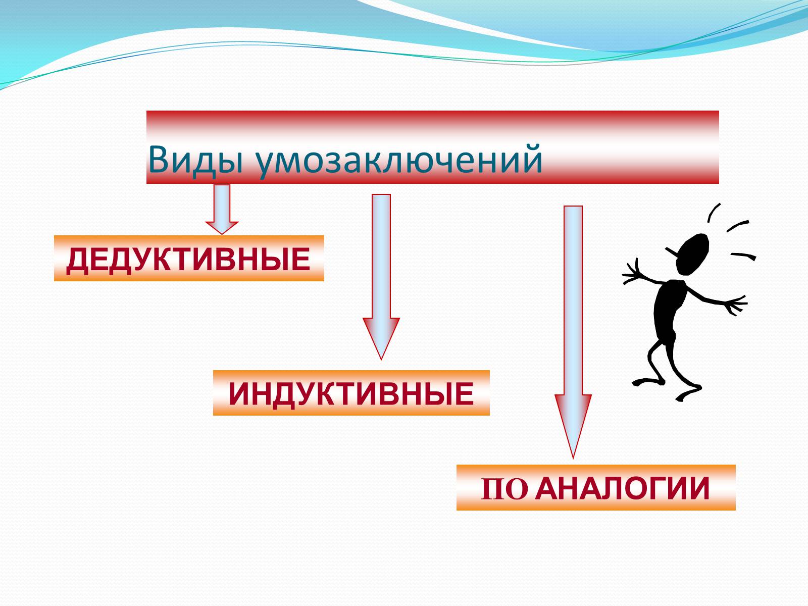 Презентація на тему «Умозаключение» - Слайд #3 Презентація на тему «Умозаключение» - Слайд #3