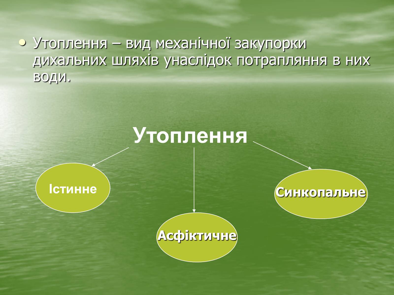 Презентація на тему «Утоплення людини. Перша допомога при утопленні» - Слайд #3 Презентація на тему «Утоплення людини. Перша допомога при утопленні» - Слайд #3