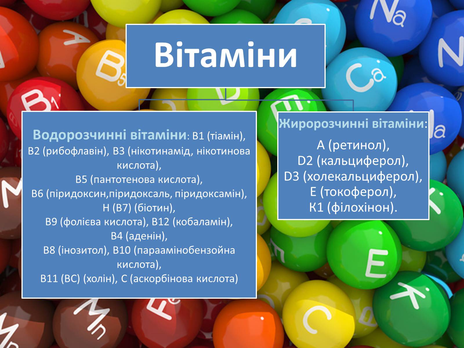 Презентація на тему «Вітаміни, як компоненти» - Слайд #4 Презентація на тему «Вітаміни, як компоненти» - Слайд #4