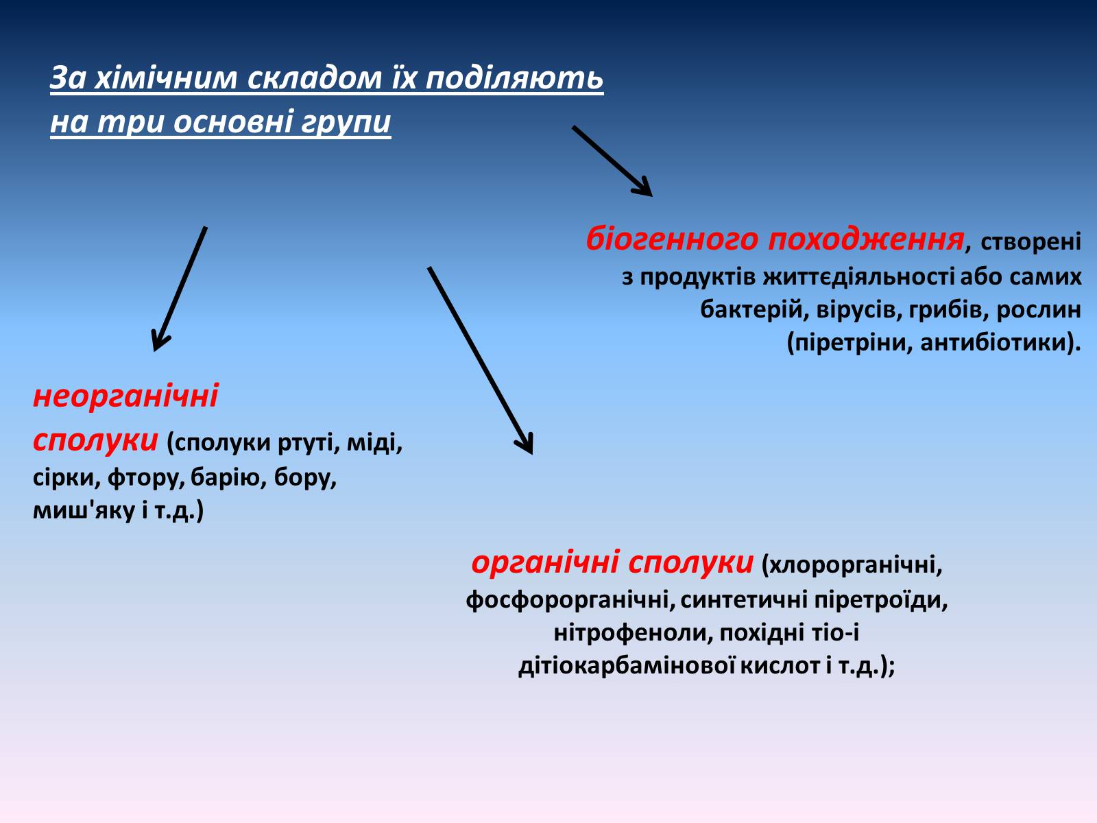 Презентація на тему «Засоби для захисту рослин» - Слайд #3 Презентація на тему «Засоби для захисту рослин» - Слайд #3