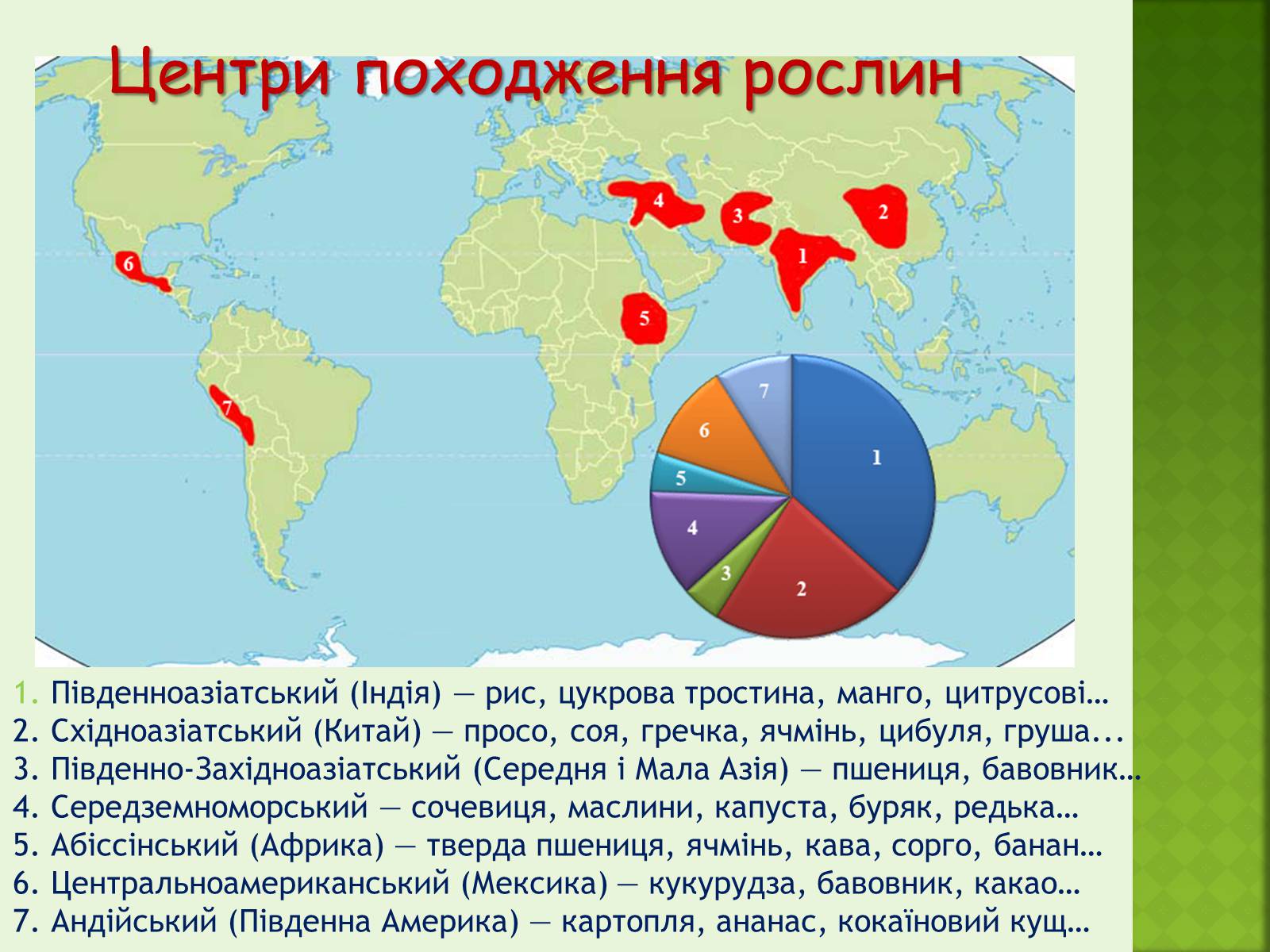 Презентація на тему «Селекція організмів» - Слайд #5 Презентація на тему «Селекція організмів» - Слайд #5