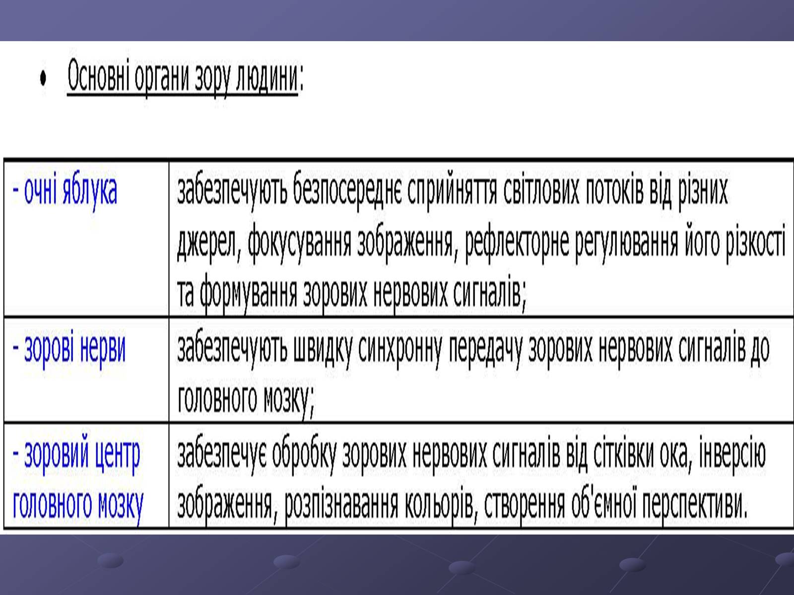 Презентація на тему «Будова ока» - Слайд #7 Презентація на тему «Будова ока» - Слайд #7