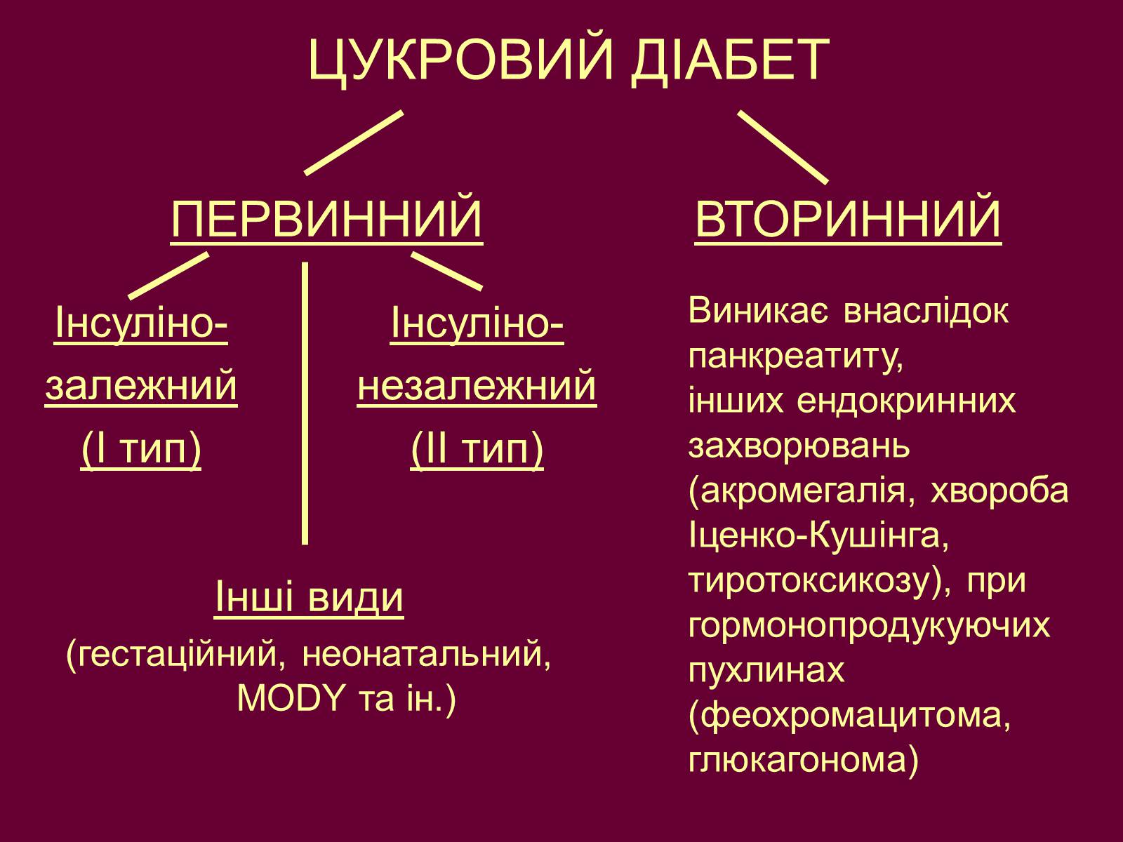 Презентація на тему «Цукровий діабет» - Слайд #9 Презентація на тему «Цукровий діабет» - Слайд #9