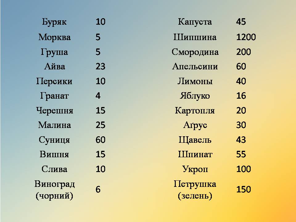 Презентація на тему «Вітаміни» (варіант 18) - Слайд #47 Презентація на тему «Вітаміни» (варіант 18) - Слайд #47