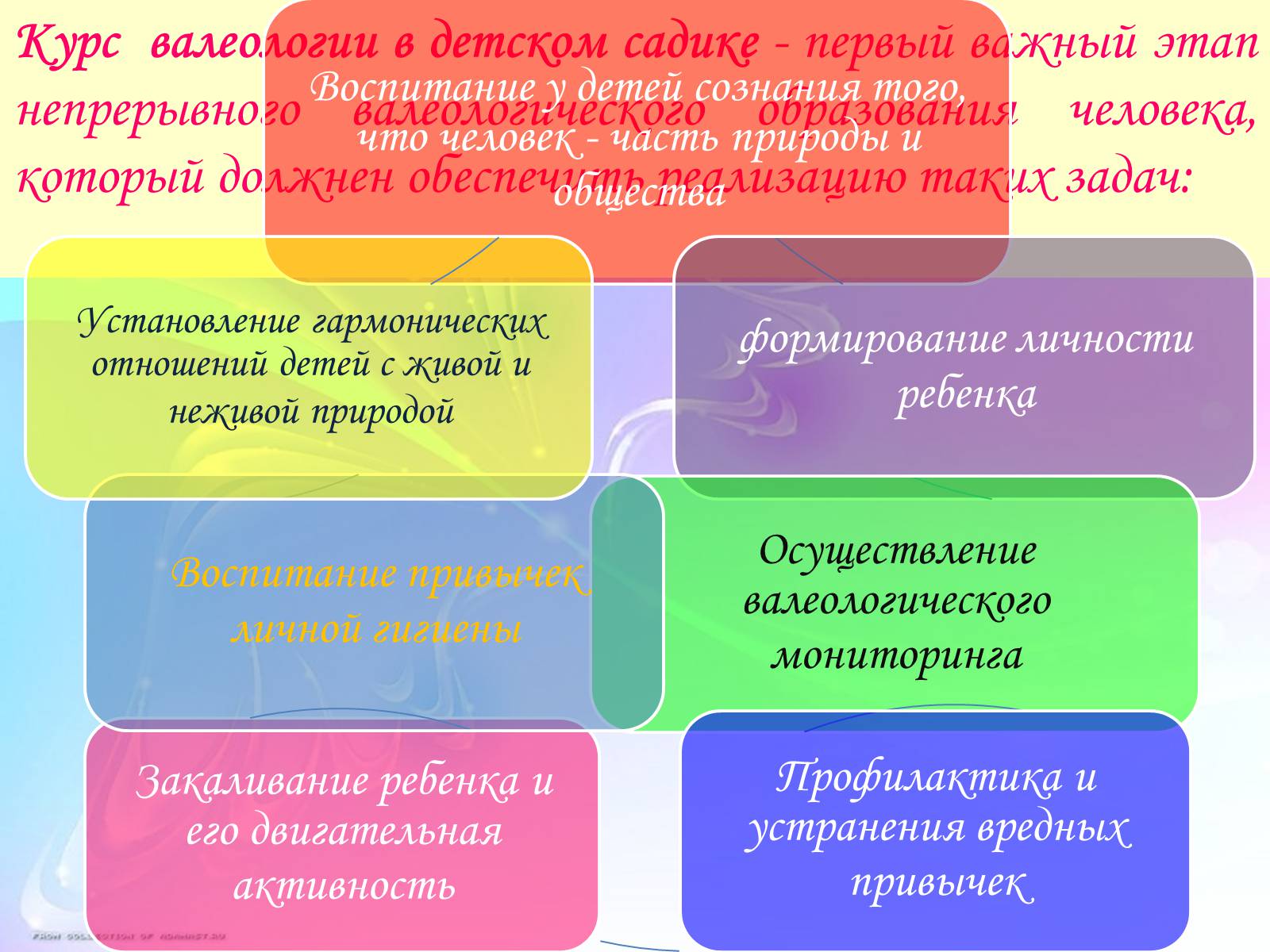 Презентація на тему «Валеология» - Слайд #10 Презентація на тему «Валеология» - Слайд #10