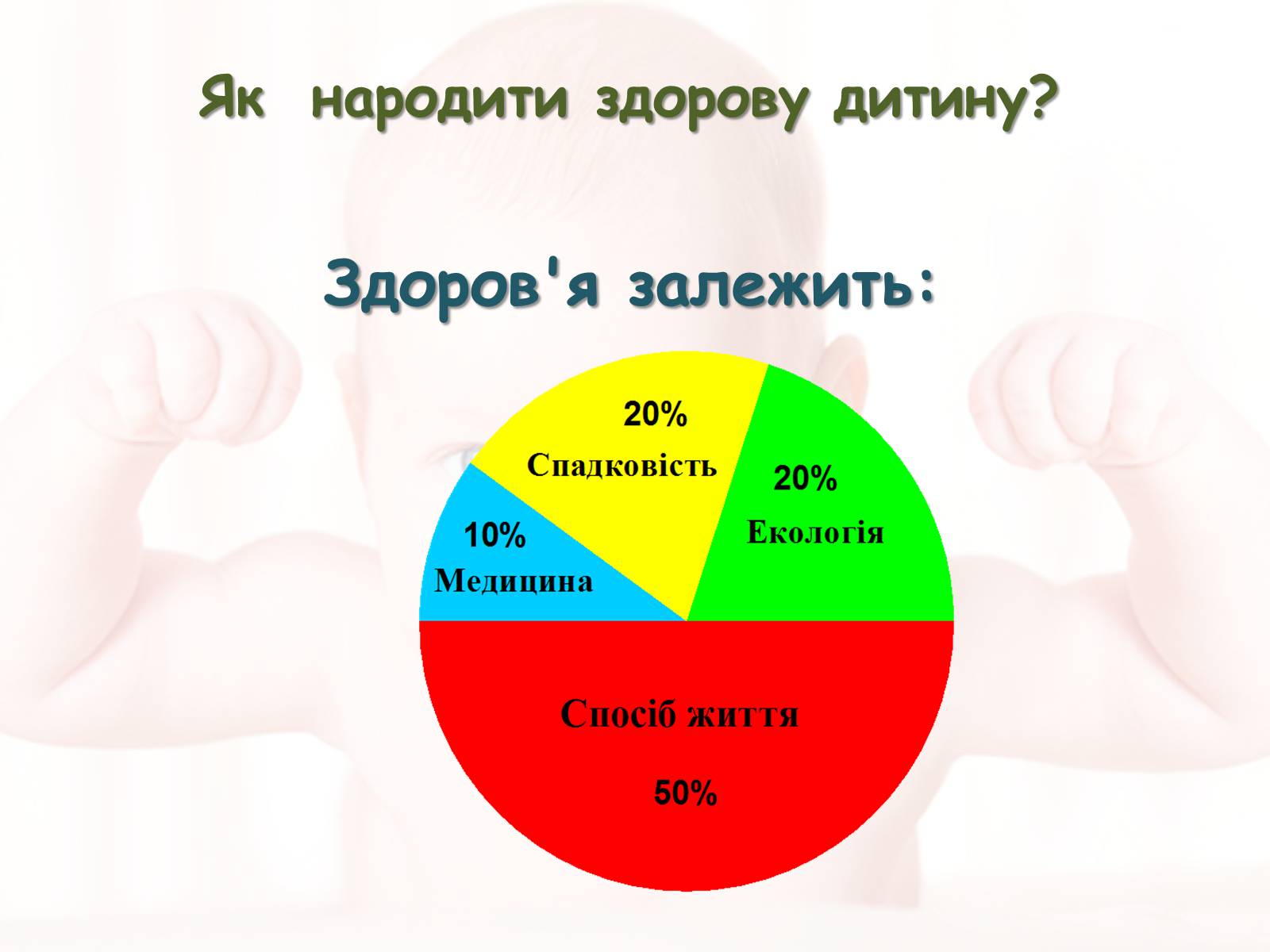 Презентація на тему «Розмноження та розвиток людини» (варіант 2) - Слайд #19 Презентація на тему «Розмноження та розвиток людини» (варіант 2) - Слайд #19