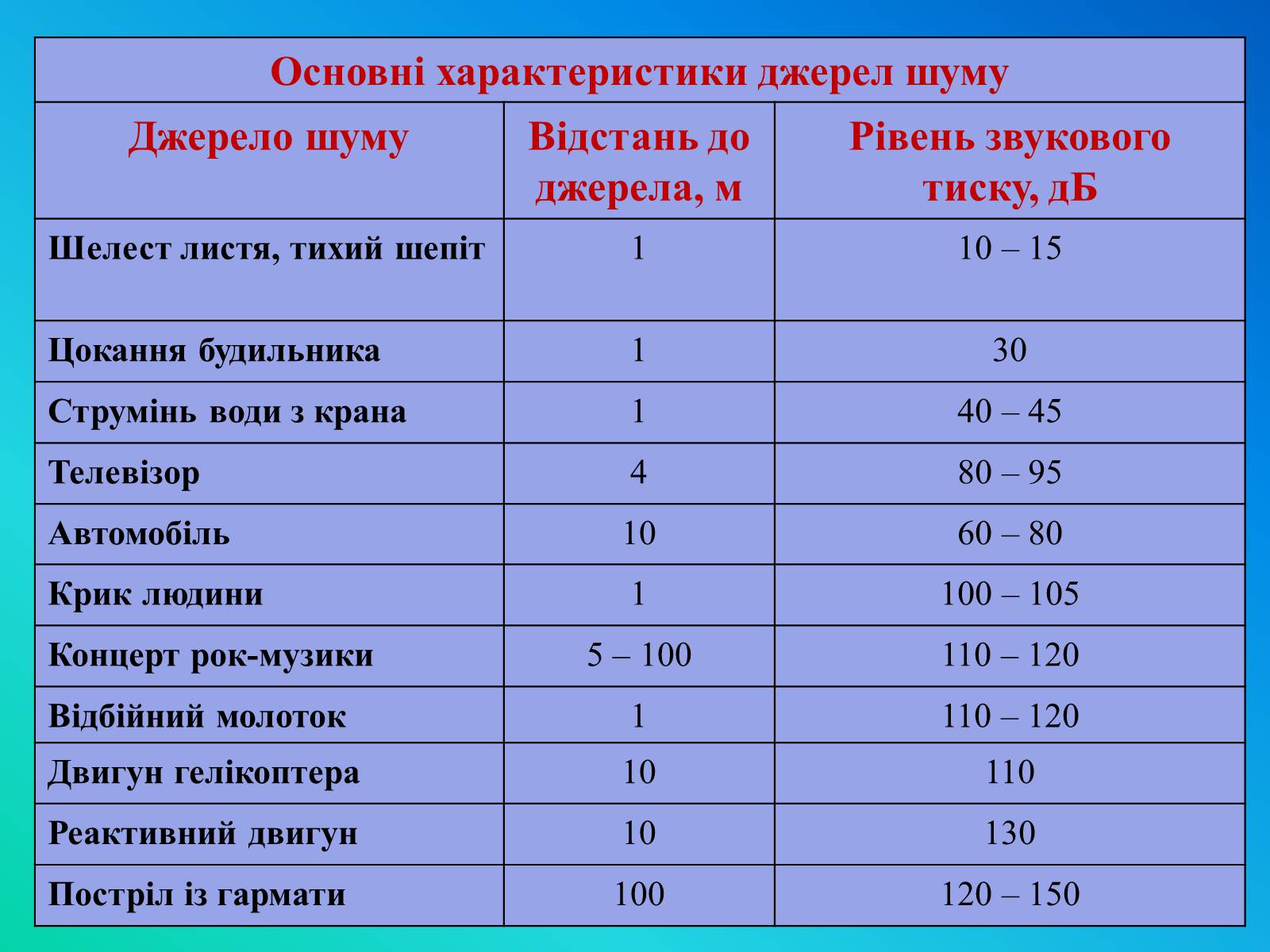 Презентація на тему «Фактори ризику здоров’я людини» - Слайд #18 Презентація на тему «Фактори ризику здоров’я людини» - Слайд #18
