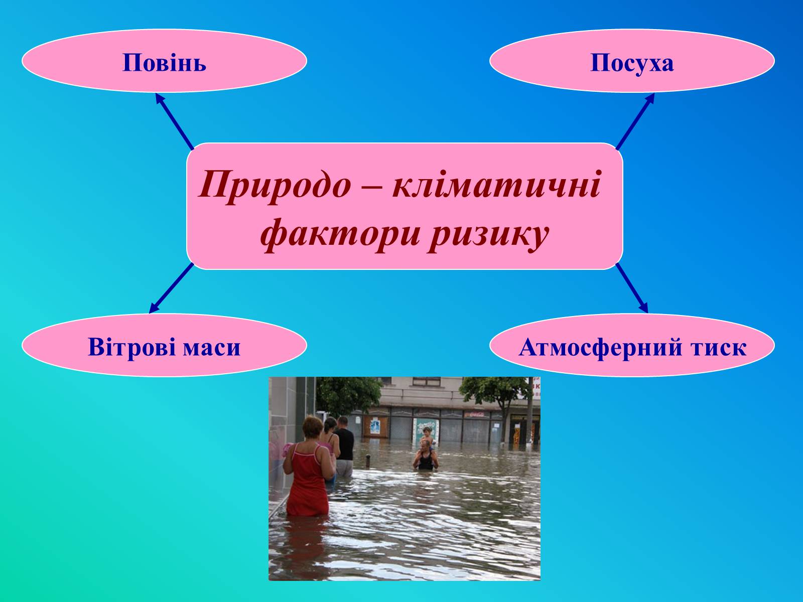 Презентація на тему «Фактори ризику здоров’я людини» - Слайд #25 Презентація на тему «Фактори ризику здоров’я людини» - Слайд #25