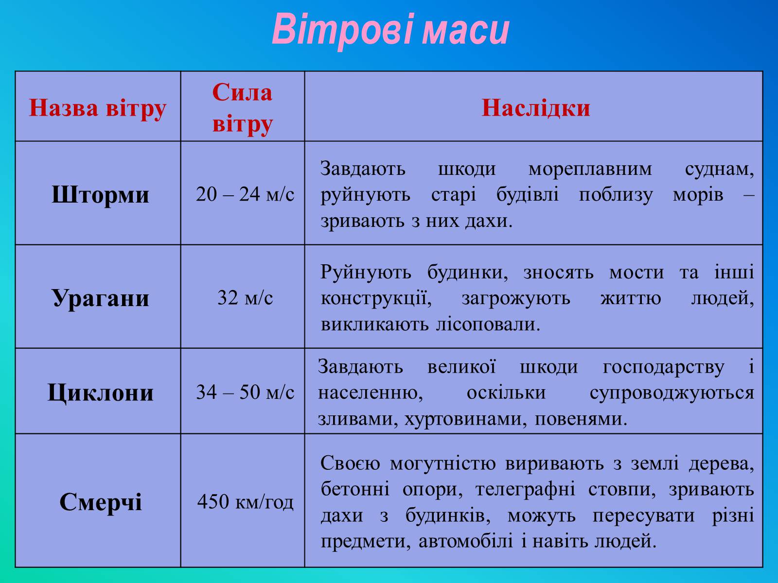 Презентація на тему «Фактори ризику здоров’я людини» - Слайд #27 Презентація на тему «Фактори ризику здоров’я людини» - Слайд #27