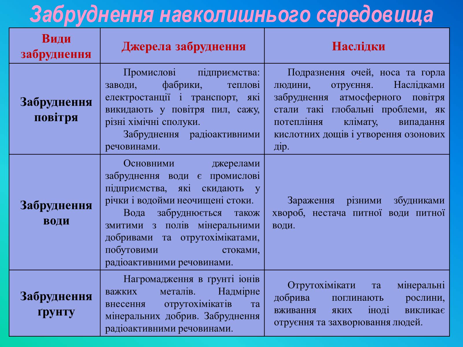 Презентація на тему «Фактори ризику здоров’я людини» - Слайд #32 Презентація на тему «Фактори ризику здоров’я людини» - Слайд #32