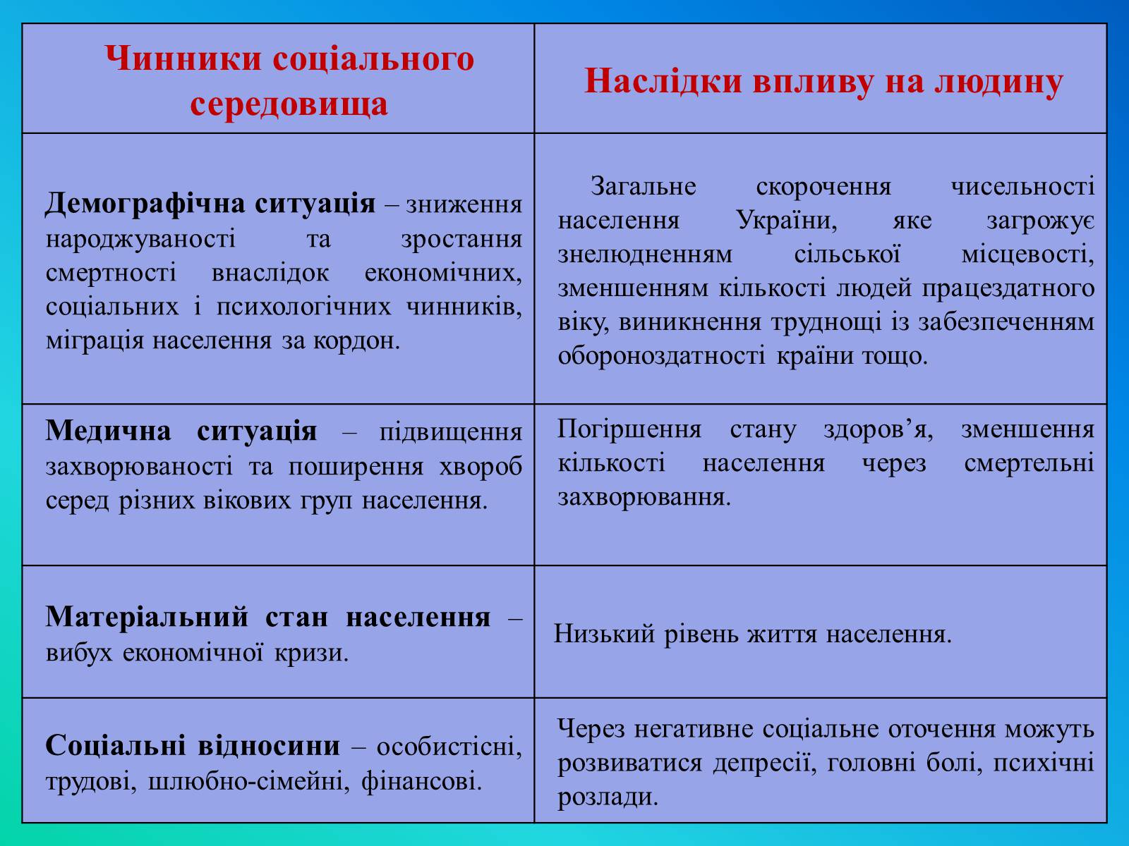 Презентація на тему «Фактори ризику здоров’я людини» - Слайд #35 Презентація на тему «Фактори ризику здоров’я людини» - Слайд #35