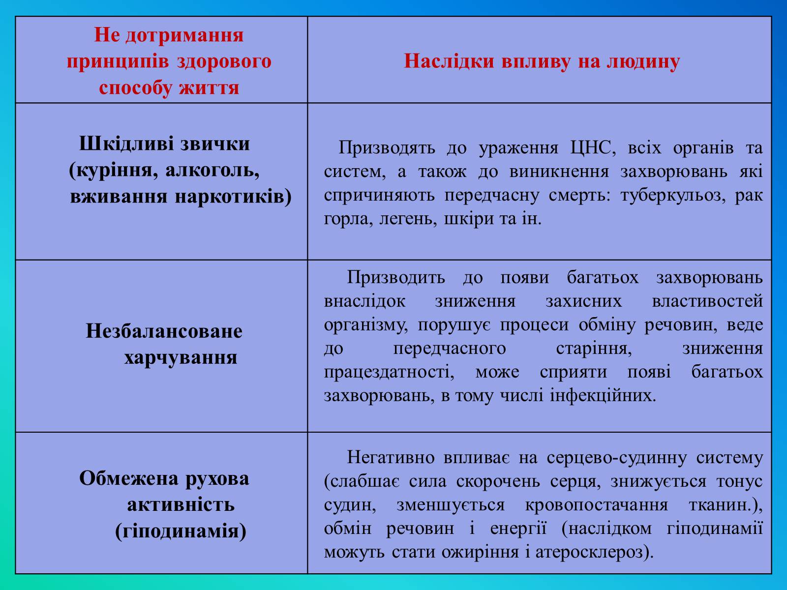 Презентація на тему «Фактори ризику здоров’я людини» - Слайд #37 Презентація на тему «Фактори ризику здоров’я людини» - Слайд #37