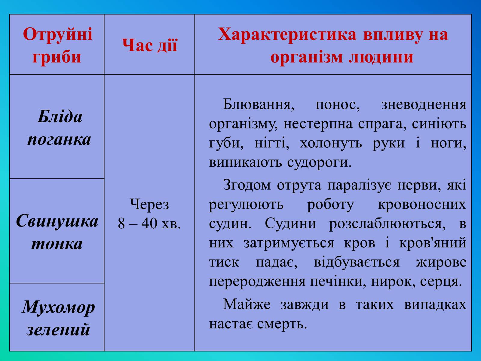 Презентація на тему «Фактори ризику здоров’я людини» - Слайд #9 Презентація на тему «Фактори ризику здоров’я людини» - Слайд #9