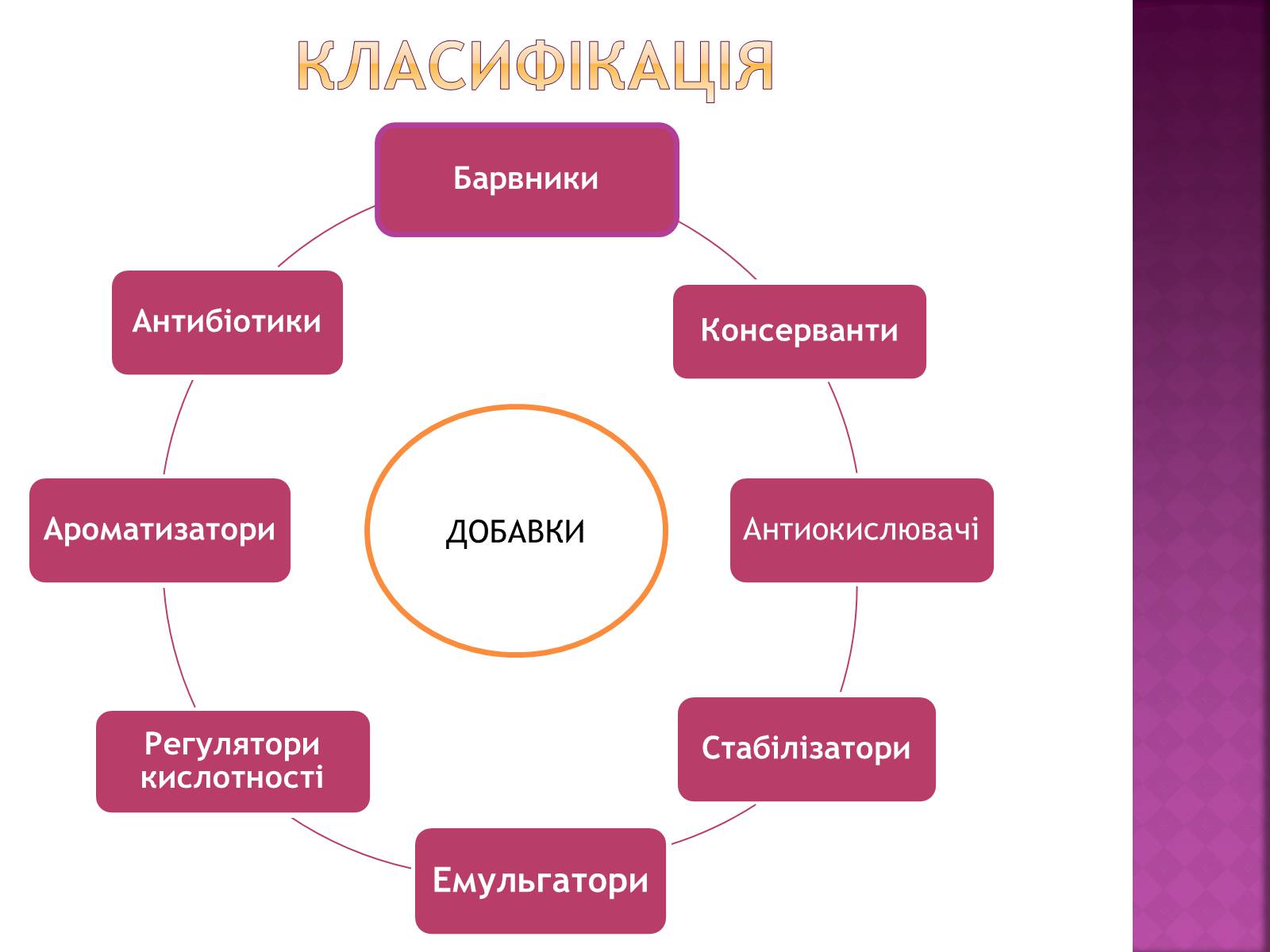 Презентація на тему «Їжа, що нас вбиває» - Слайд #5 Презентація на тему «Їжа, що нас вбиває» - Слайд #5