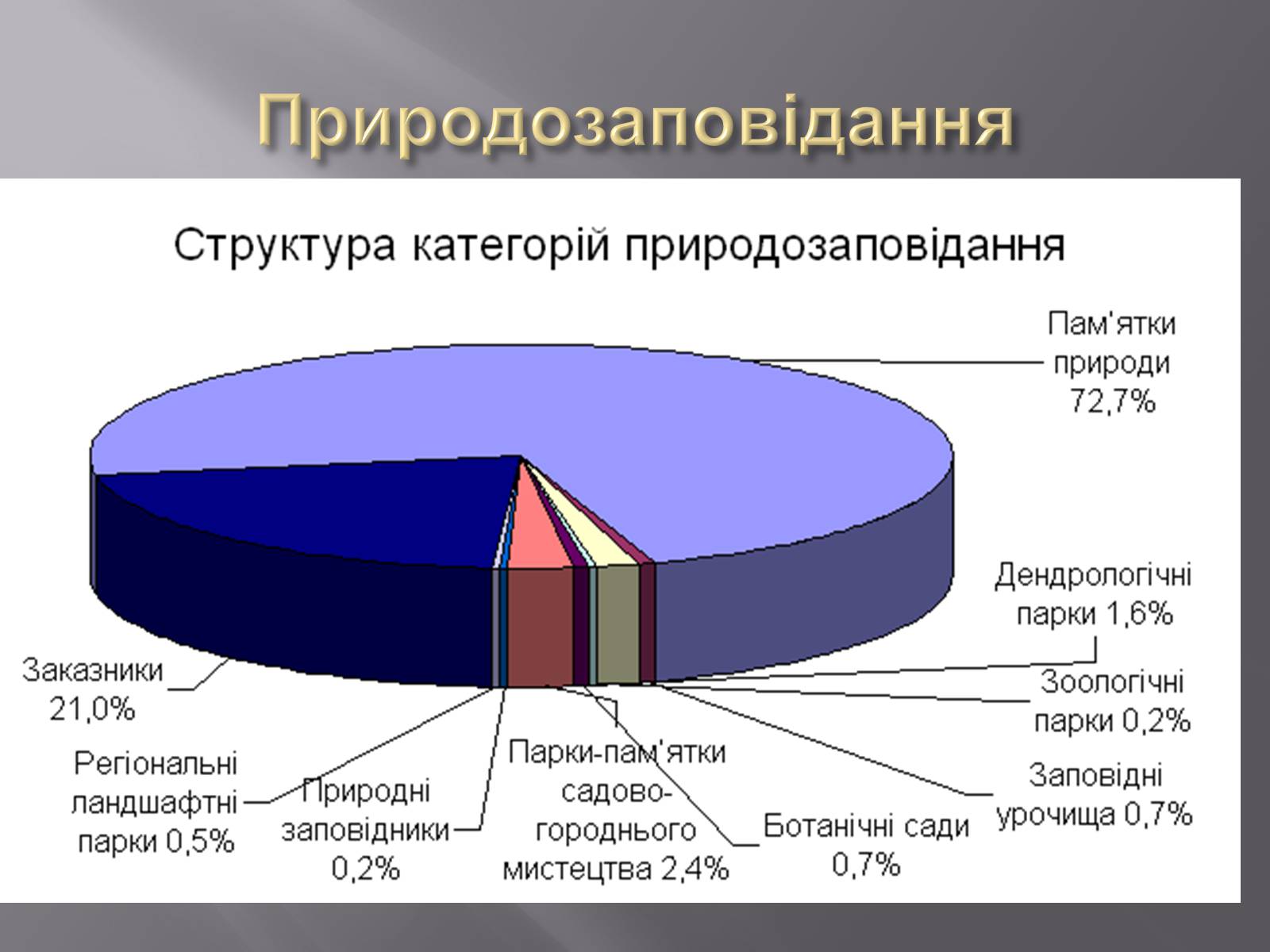 Презентація на тему «Біорізноманіття» (варіант 3) - Слайд #9 Презентація на тему «Біорізноманіття» (варіант 3) - Слайд #9