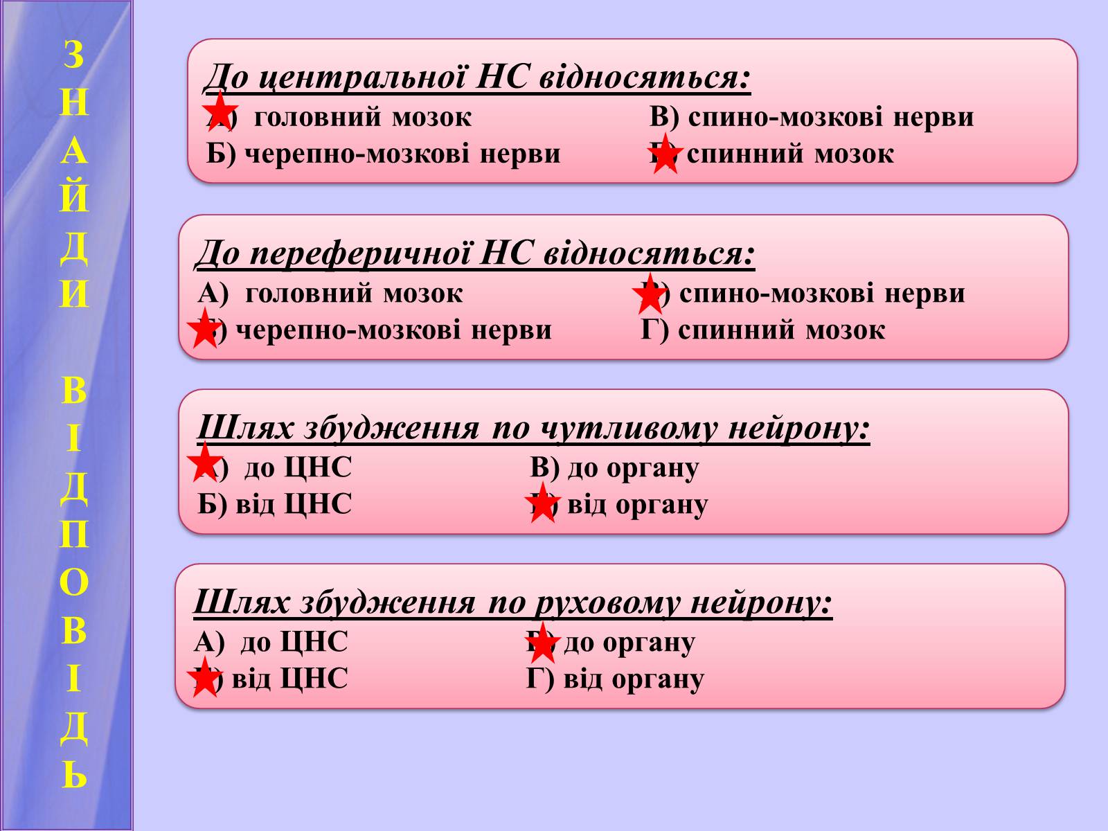 Презентація на тему «Нервова регуляція функцій організму» - Слайд #4 Презентація на тему «Нервова регуляція функцій організму» - Слайд #4