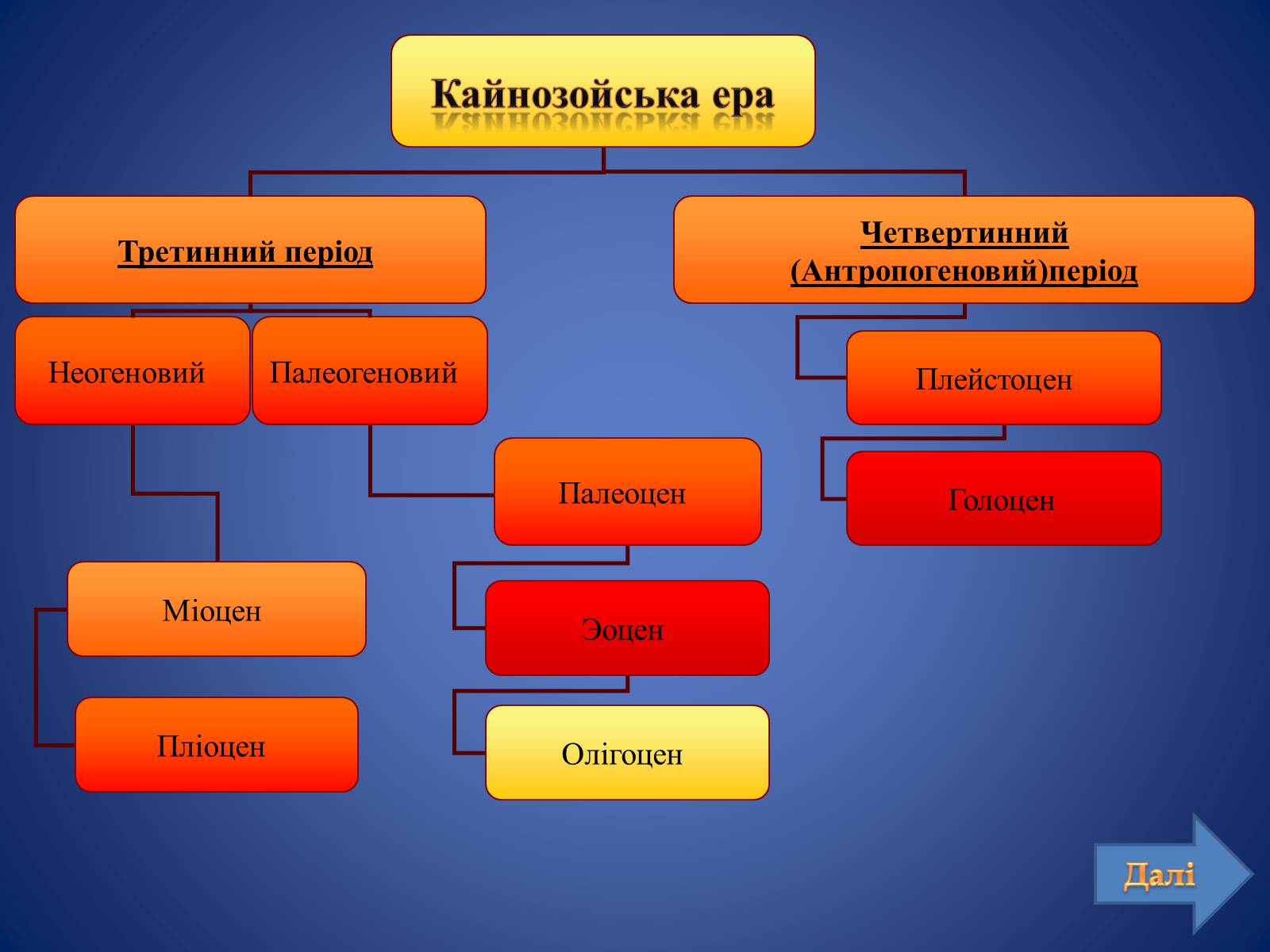 Презентація на тему «Кайнозойська ера» (варіант 2) - Слайд #2 Презентація на тему «Кайнозойська ера» (варіант 2) - Слайд #2