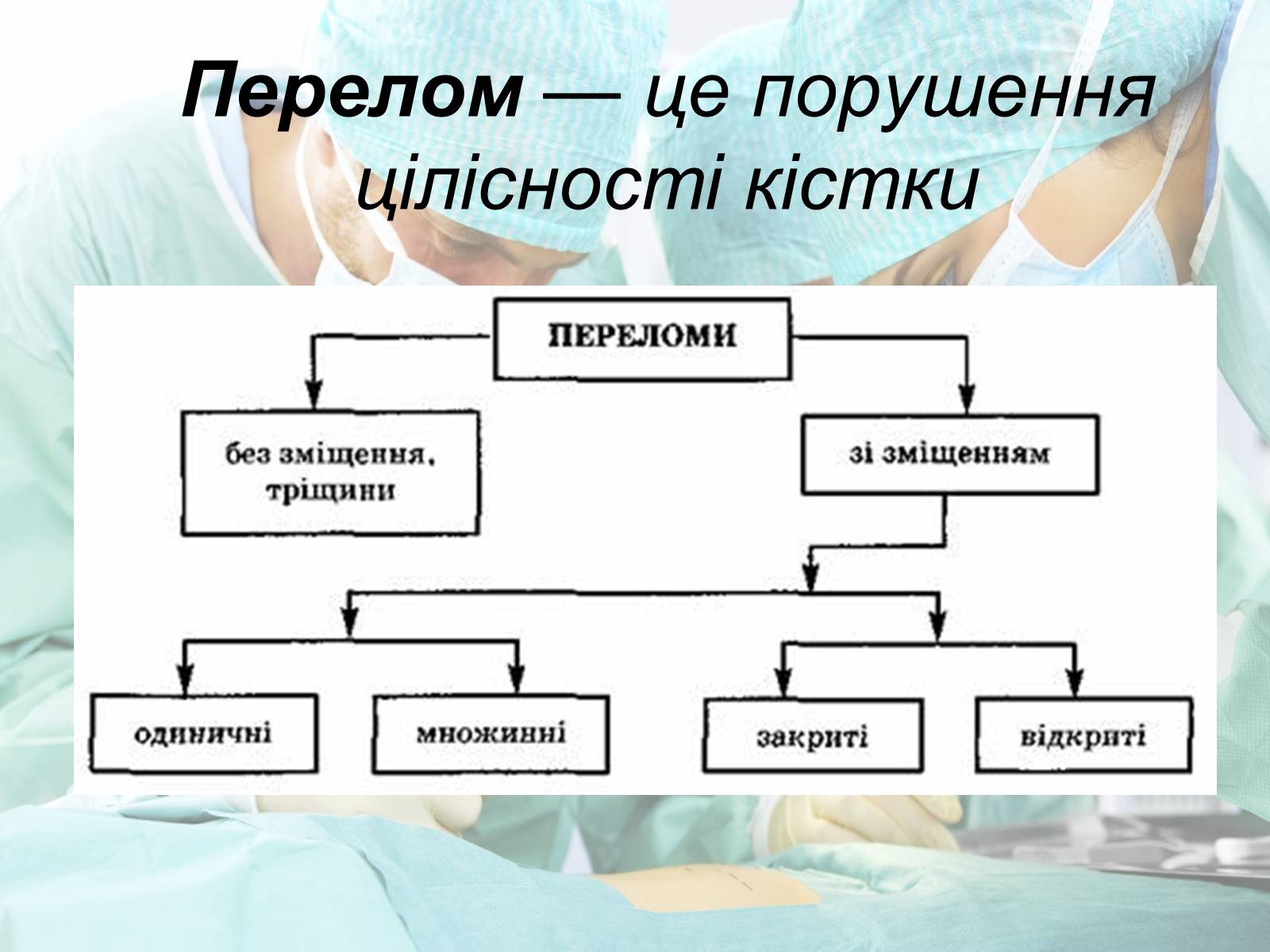 Презентація на тему «Переломи і вивихи» (варіант 2) - Слайд #8 Презентація на тему «Переломи і вивихи» (варіант 2) - Слайд #8
