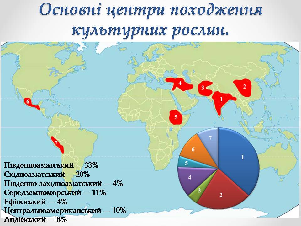 Презентація на тему «Генетичні основи селекції організмів» (варіант 2) - Слайд #5 Презентація на тему «Генетичні основи селекції організмів» (варіант 2) - Слайд #5