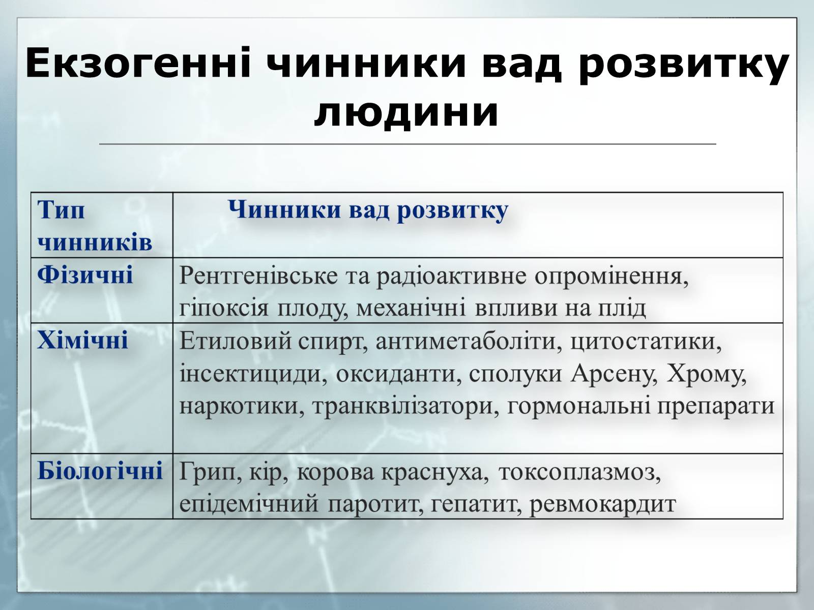 Презентація на тему «Діагностування вад розвитку людини та їх корегування» - Слайд #13 Презентація на тему «Діагностування вад розвитку людини та їх корегування» - Слайд #13