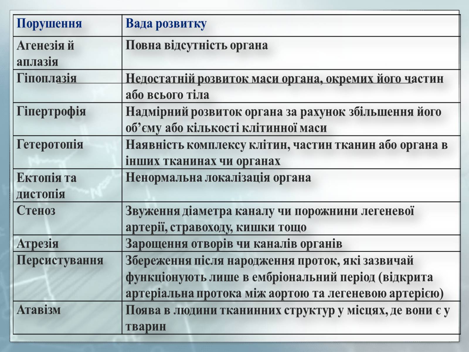 Презентація на тему «Діагностування вад розвитку людини та їх корегування» - Слайд #8 Презентація на тему «Діагностування вад розвитку людини та їх корегування» - Слайд #8