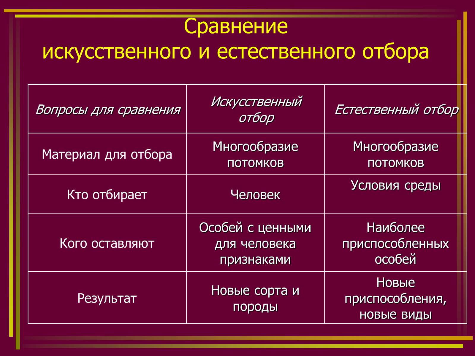 Презентація на тему «Дарвинизм» - Слайд #15 Презентація на тему «Дарвинизм» - Слайд #15