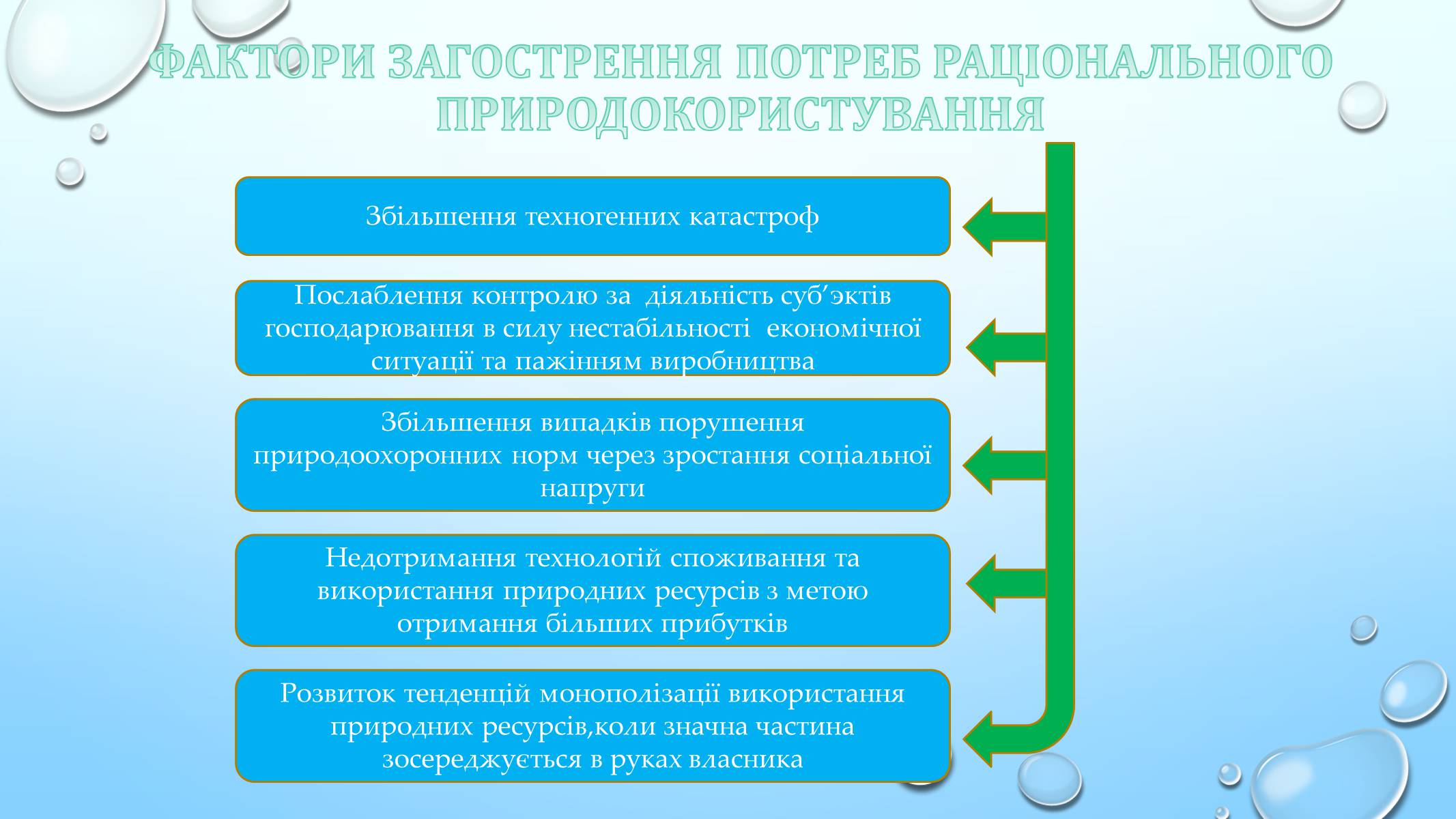 Презентація на тему «Проблема збалансованого природокористування» - Слайд #6 Презентація на тему «Проблема збалансованого природокористування» - Слайд #6