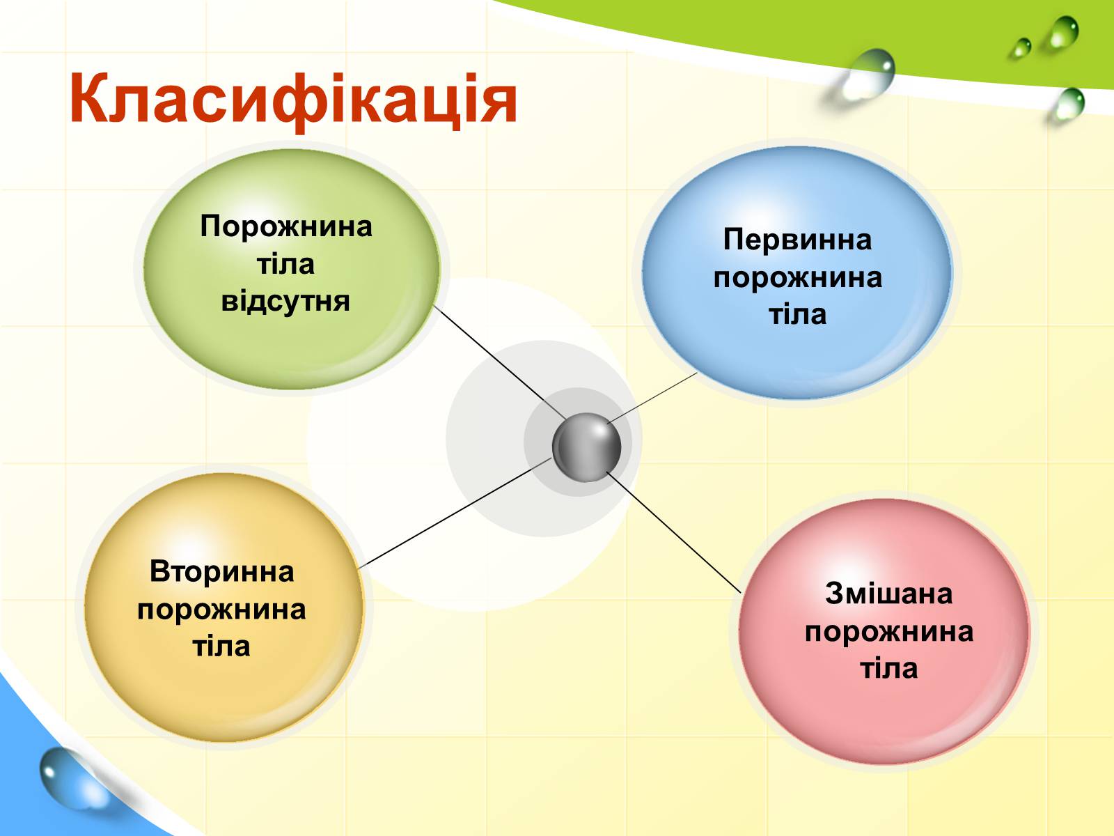 Презентація на тему «Порожнини тіла тварин» - Слайд #2 Презентація на тему «Порожнини тіла тварин» - Слайд #2
