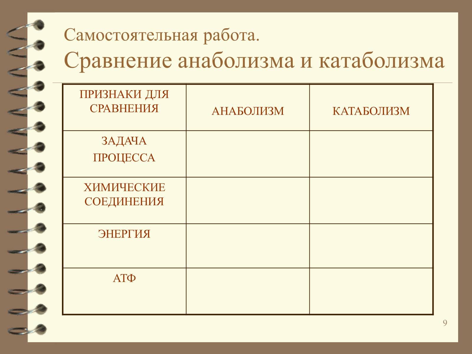 Презентація на тему «Метаболизм» - Слайд #9 Презентація на тему «Метаболизм» - Слайд #9