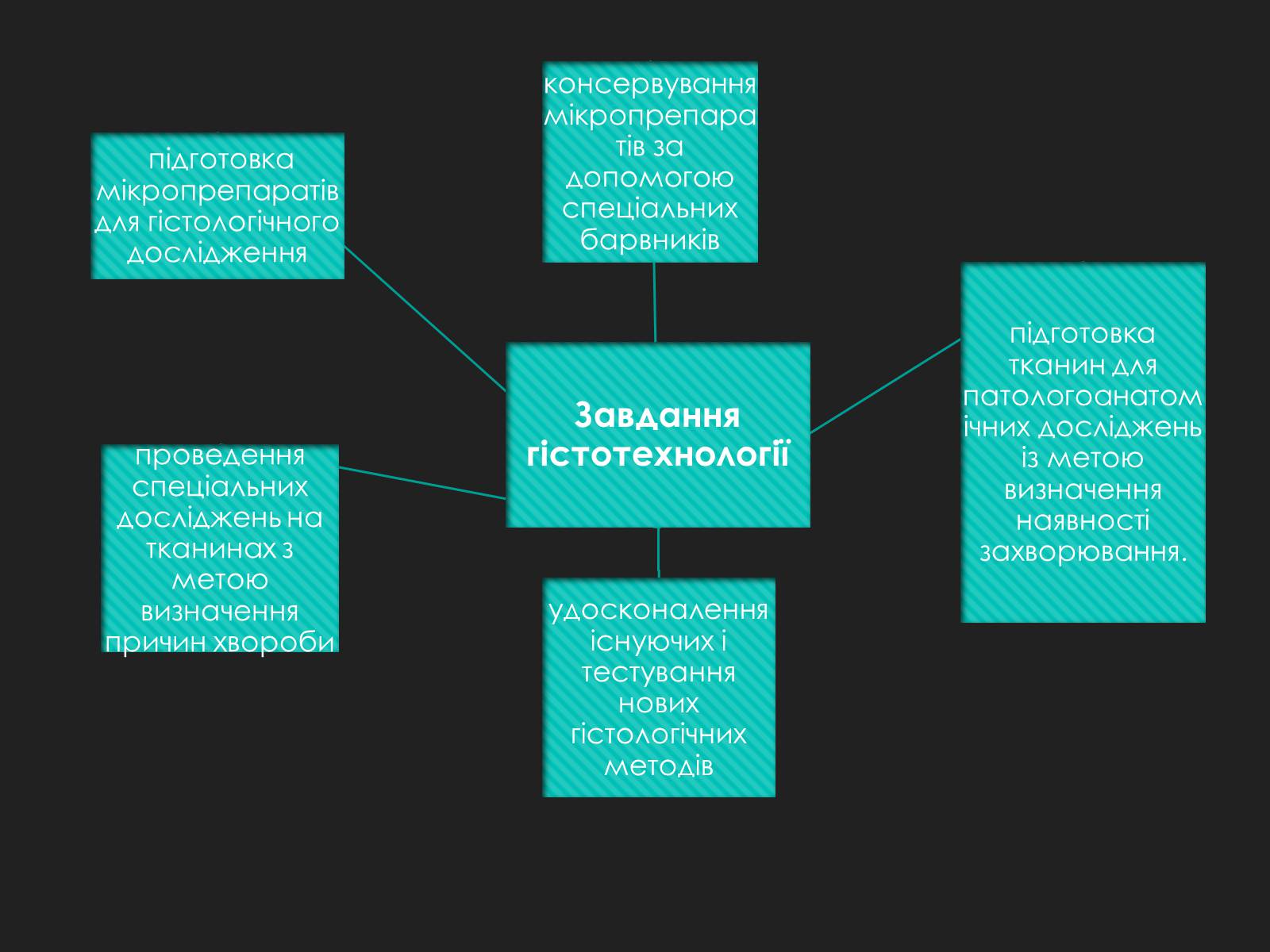 Презентація на тему «Гістотехнології» (варіант 2) - Слайд #3 Презентація на тему «Гістотехнології» (варіант 2) - Слайд #3