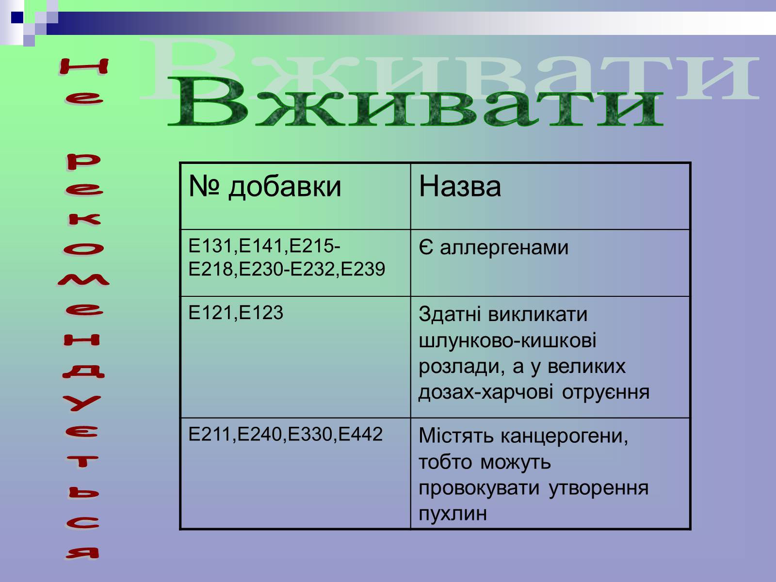 Презентація на тему «Харчові добавки» (варіант 13) - Слайд #11 Презентація на тему «Харчові добавки» (варіант 13) - Слайд #11