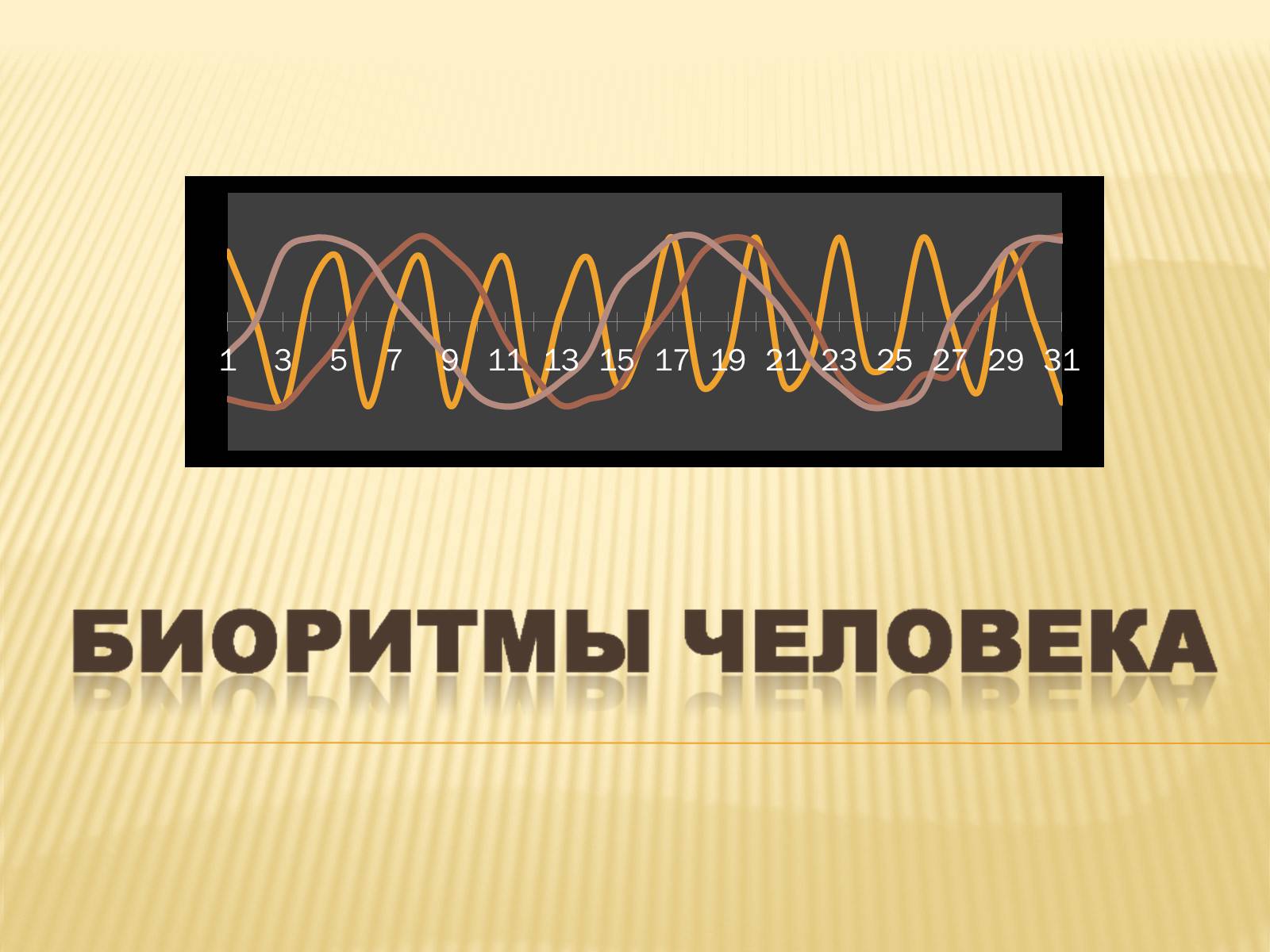 Презентація на тему «Биоритмы человека» - Слайд #1 Презентація на тему «Биоритмы человека» - Слайд #1